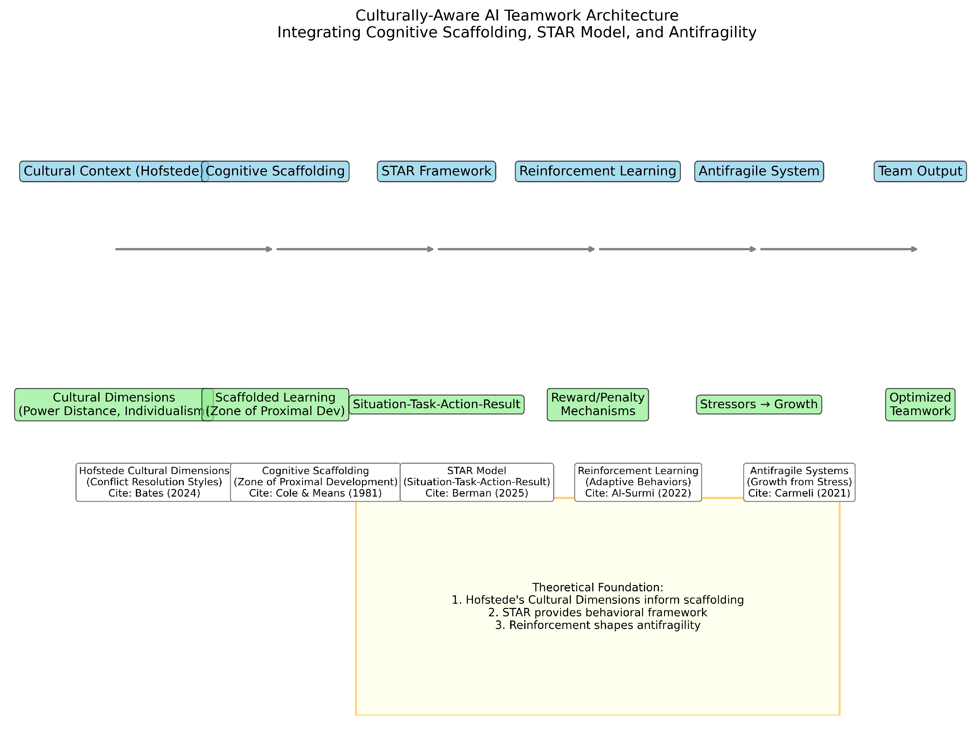 Preprints 156348 g010
