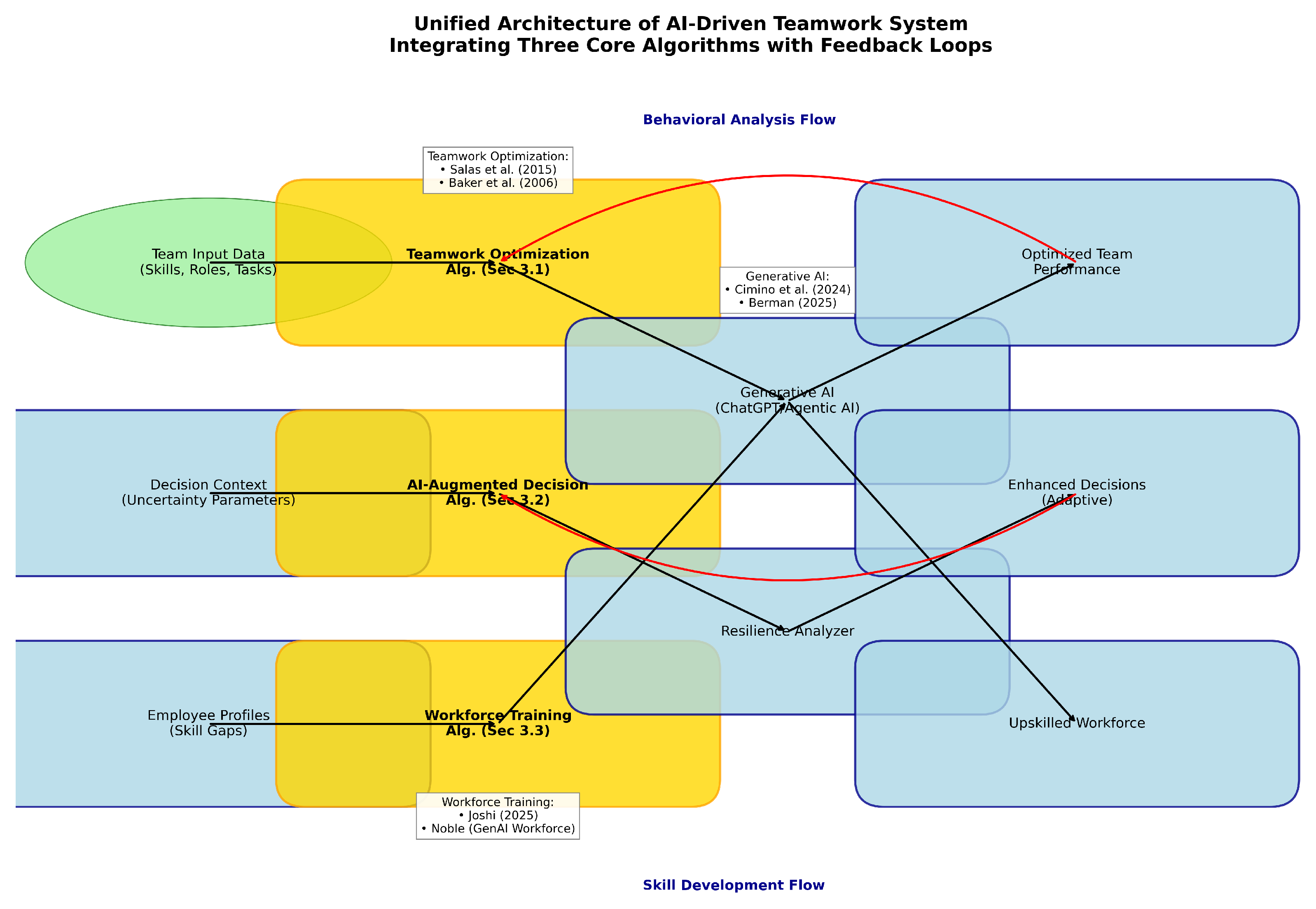 Preprints 156348 g011