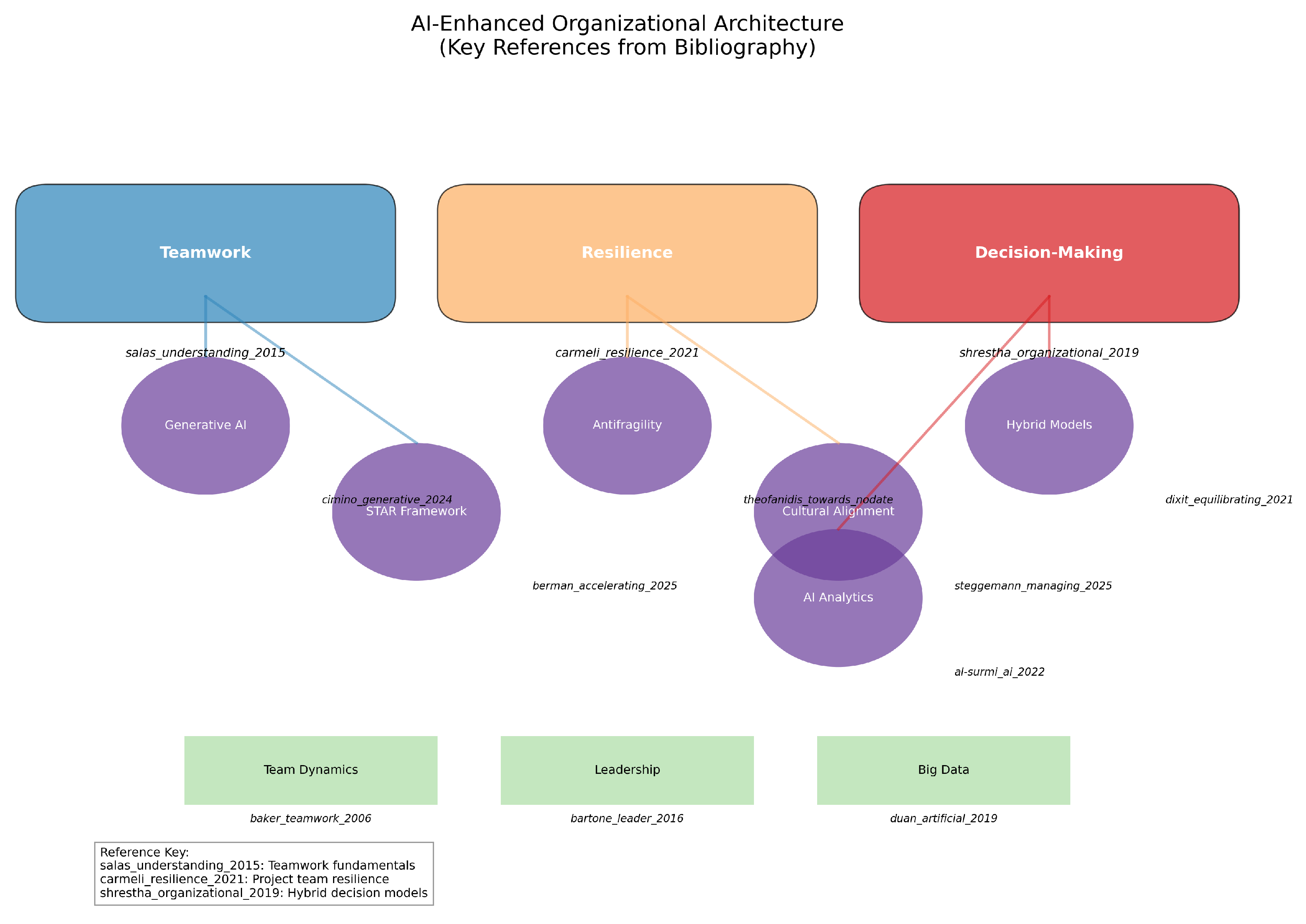 Preprints 156348 g012