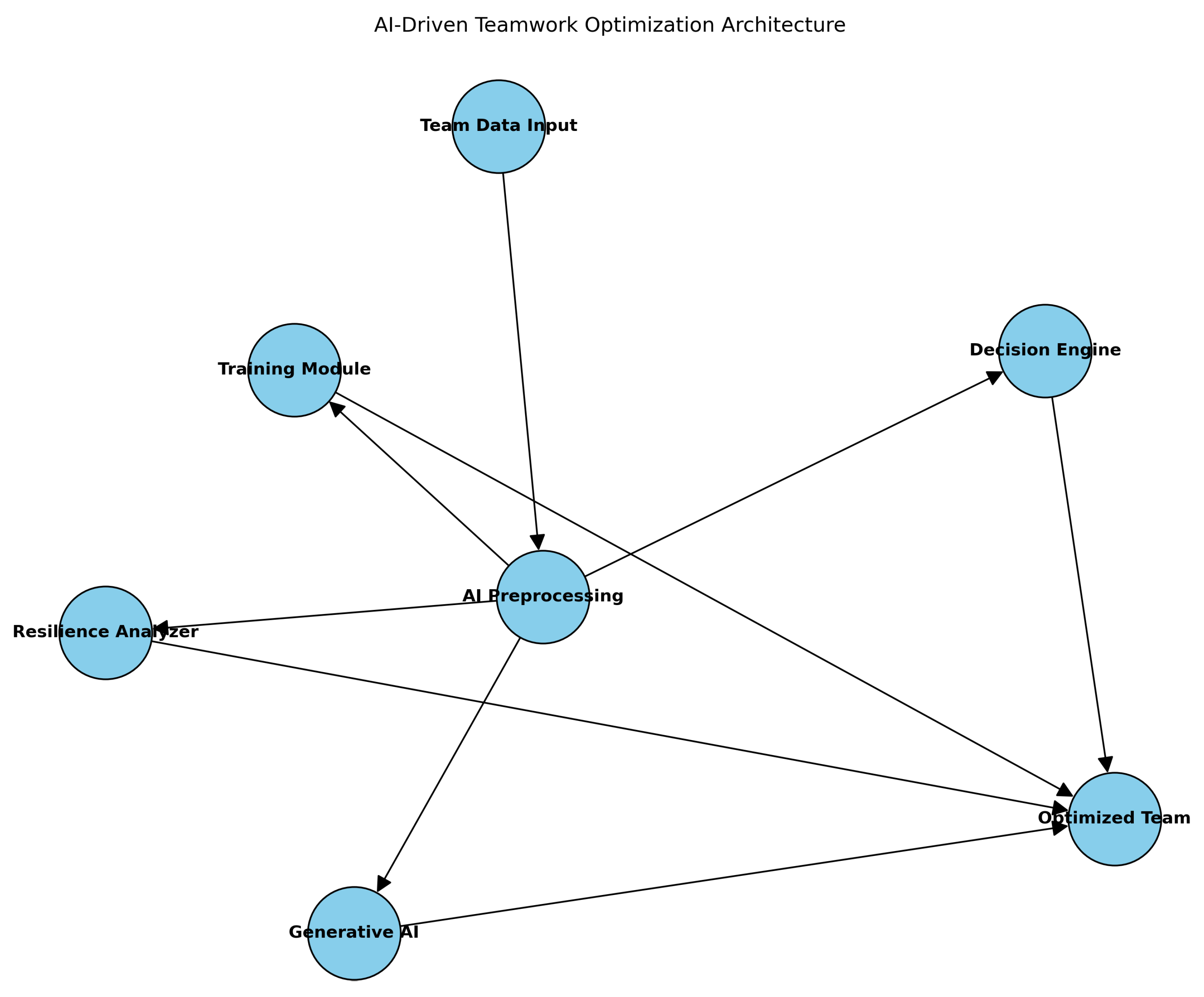 Preprints 156348 g013