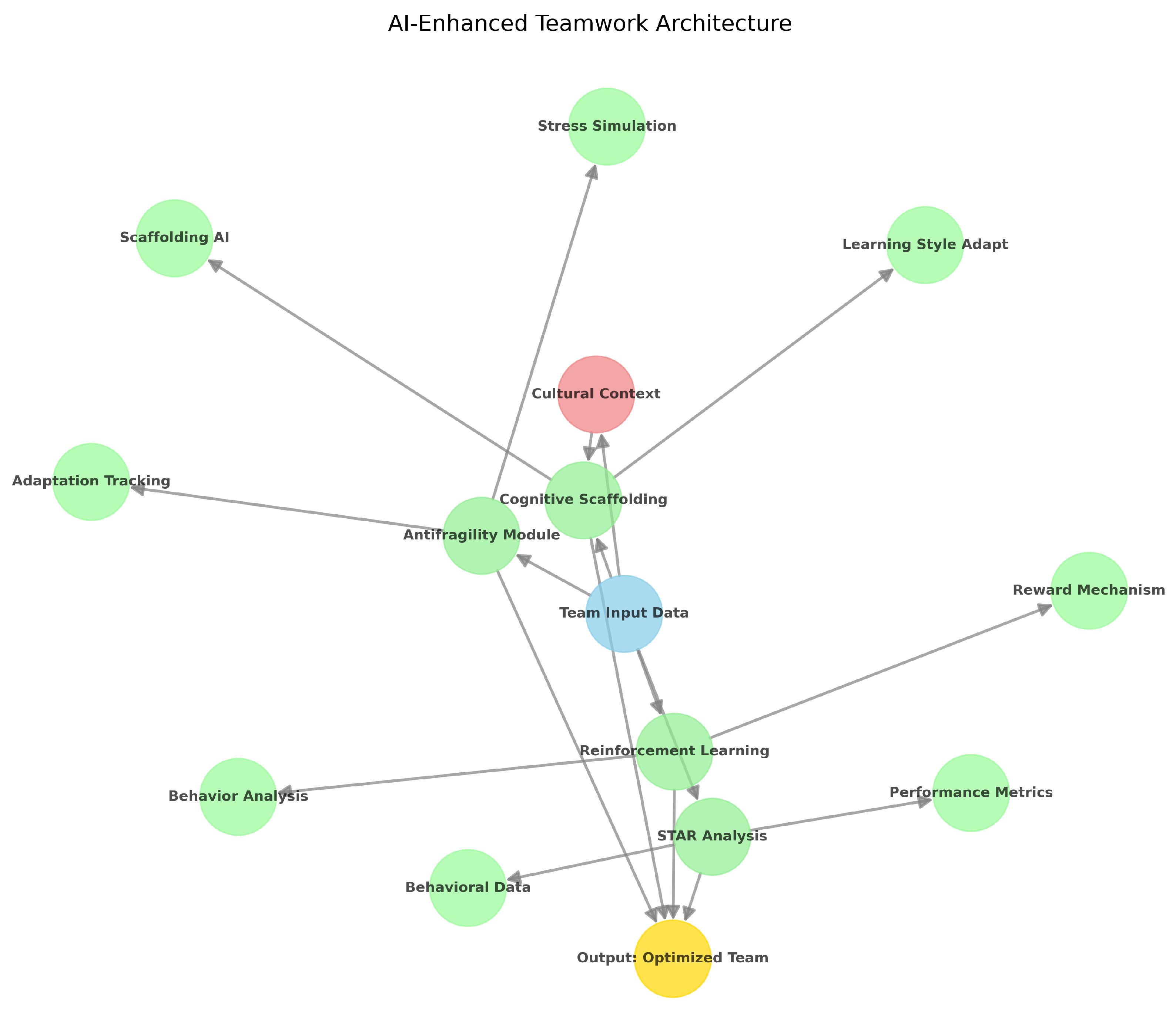 Preprints 156348 g015