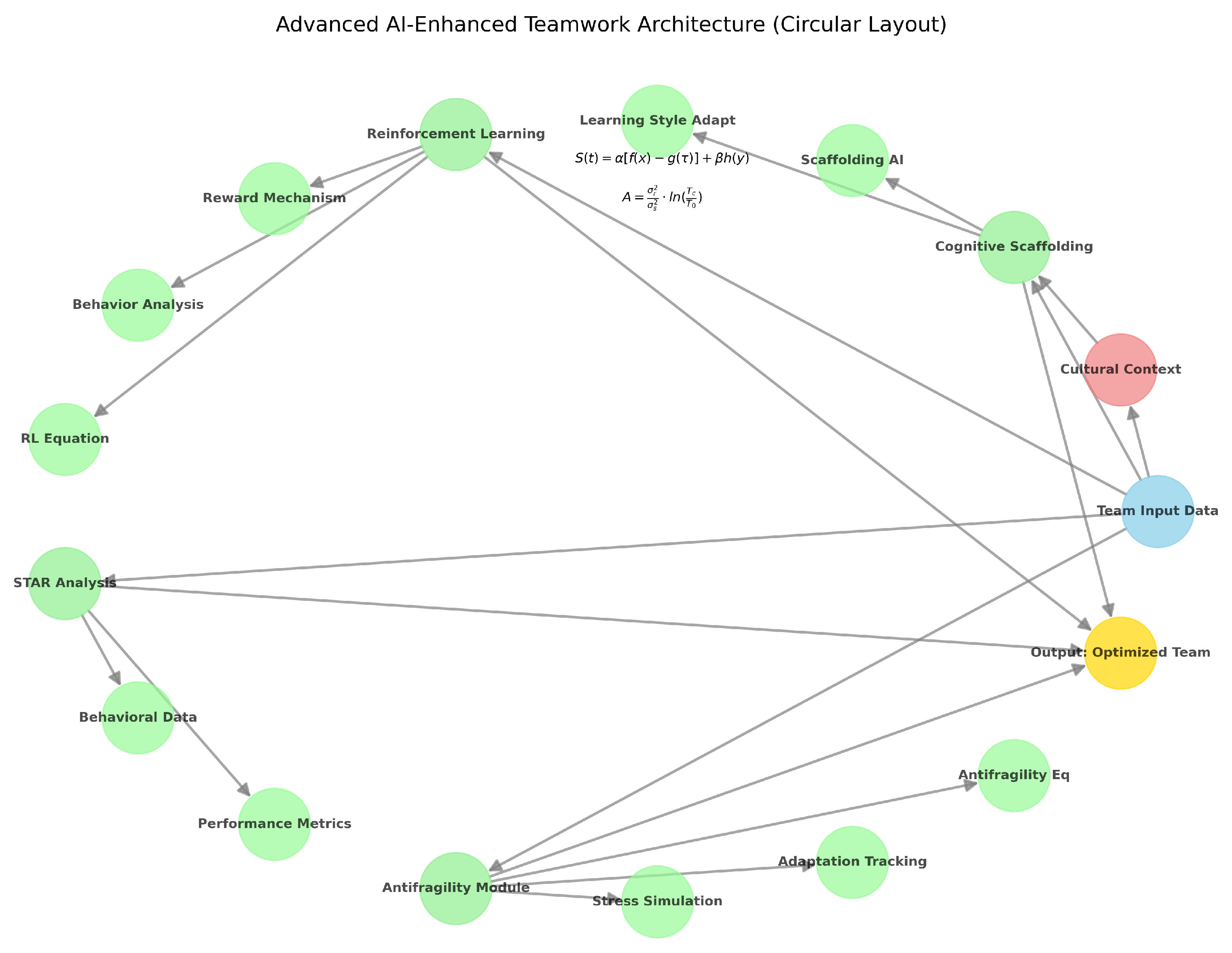 Preprints 156348 g016
