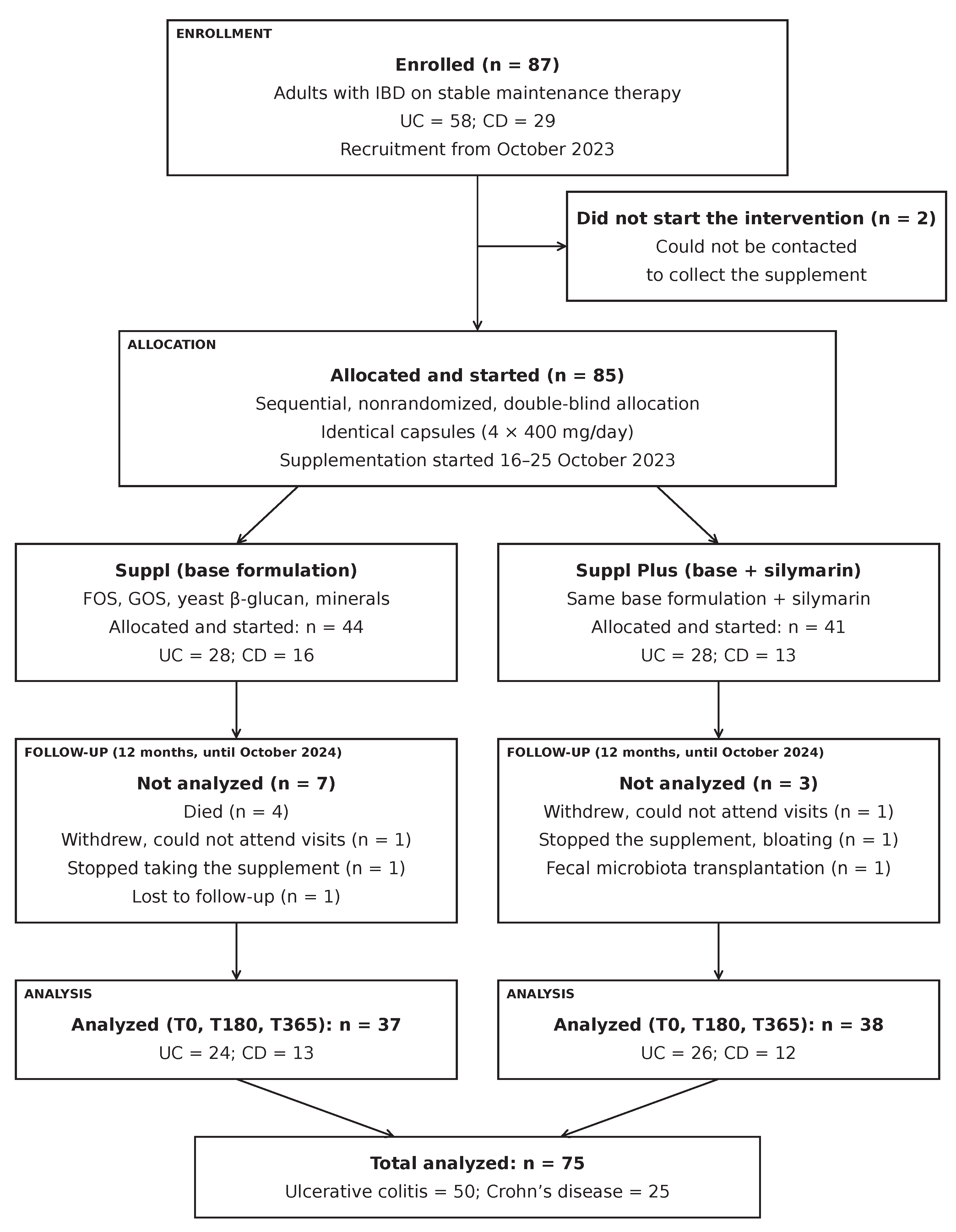 Preprints 238233 g001
