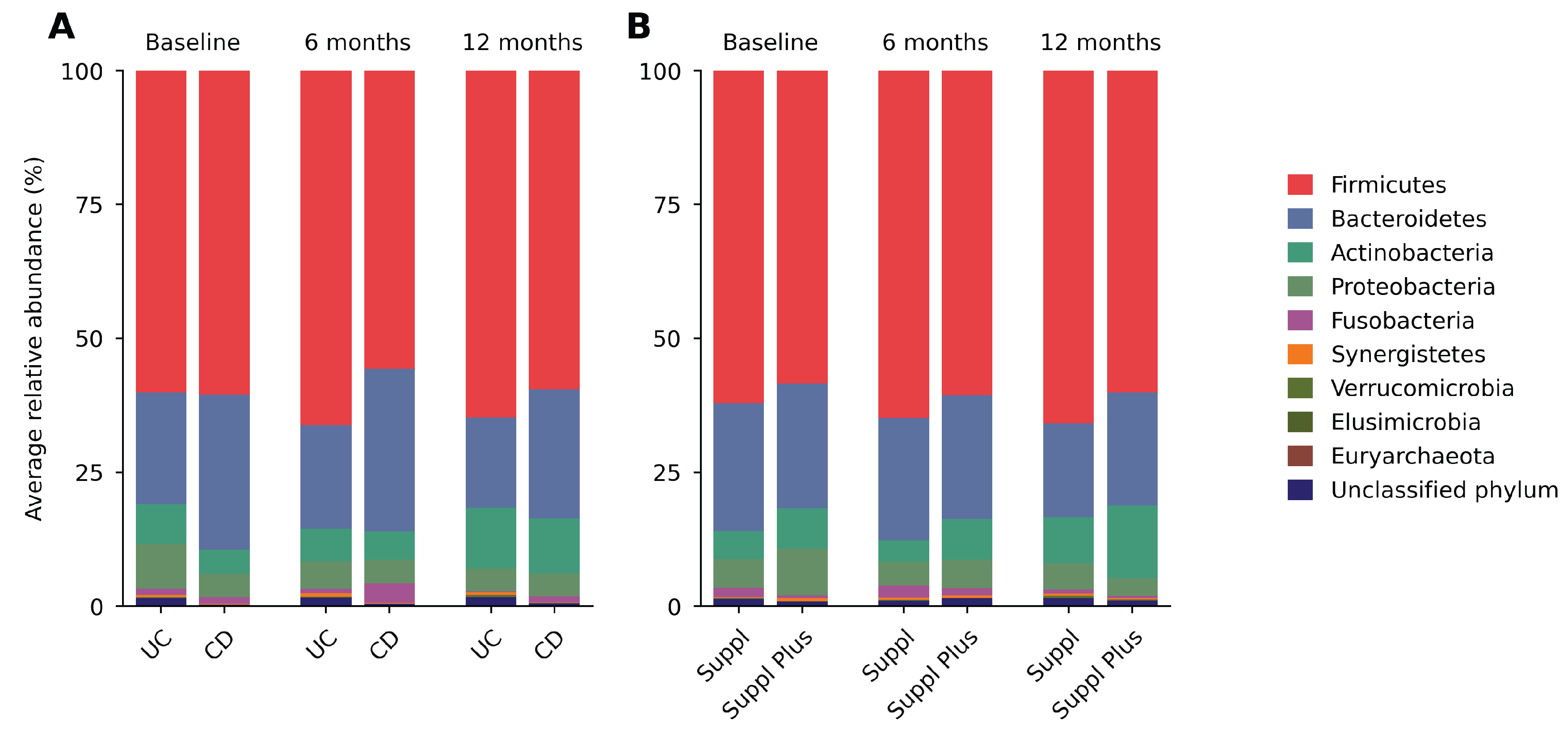 Preprints 238233 g002