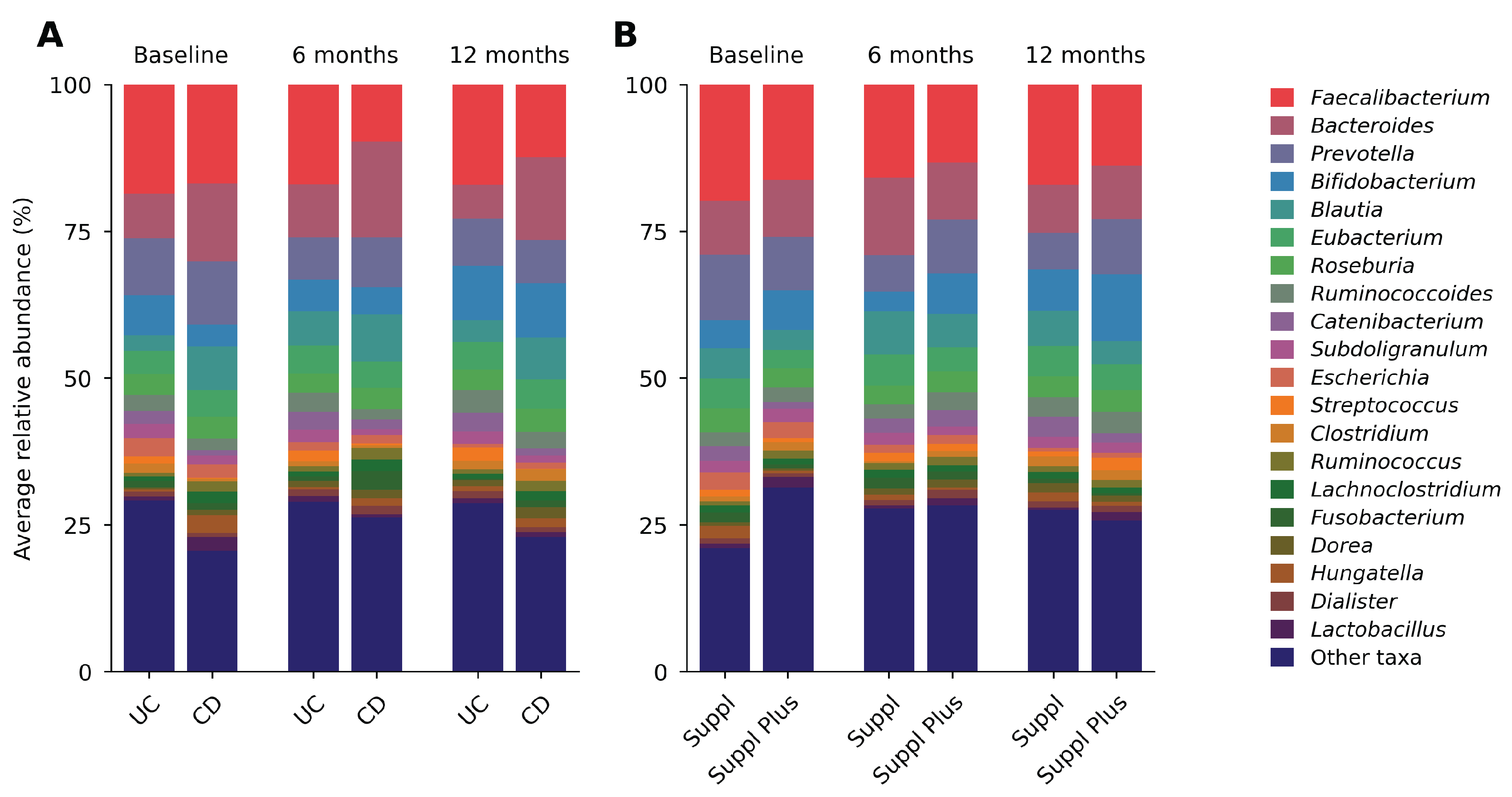 Preprints 238233 g003