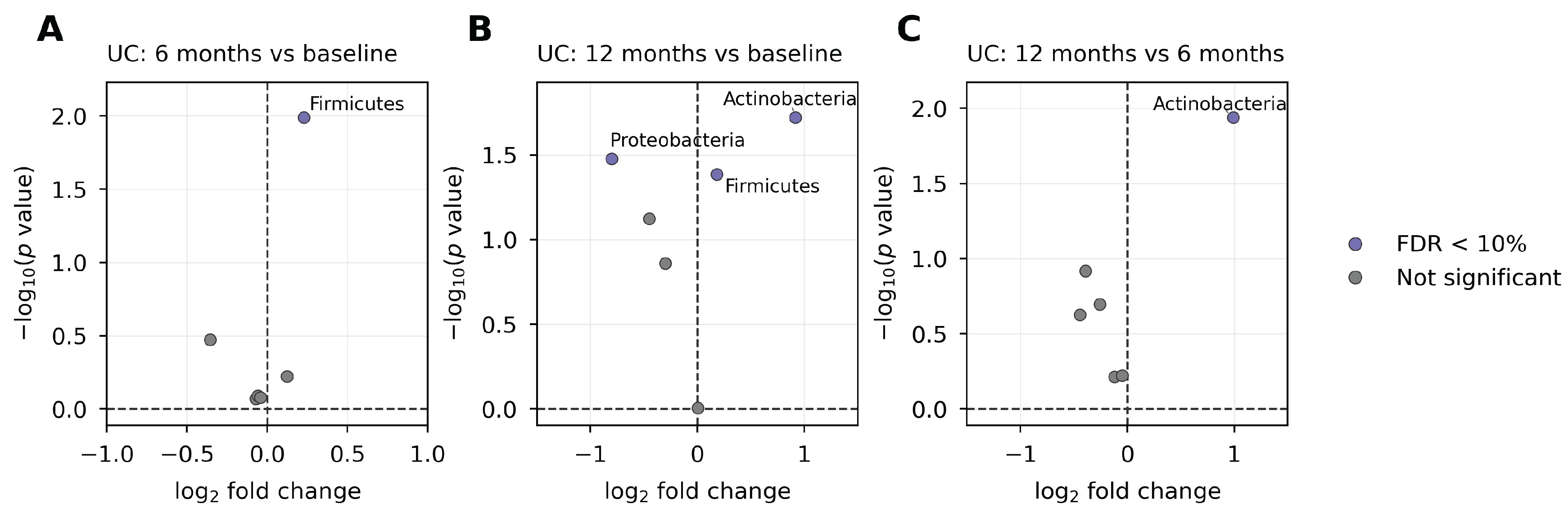 Preprints 238233 g004