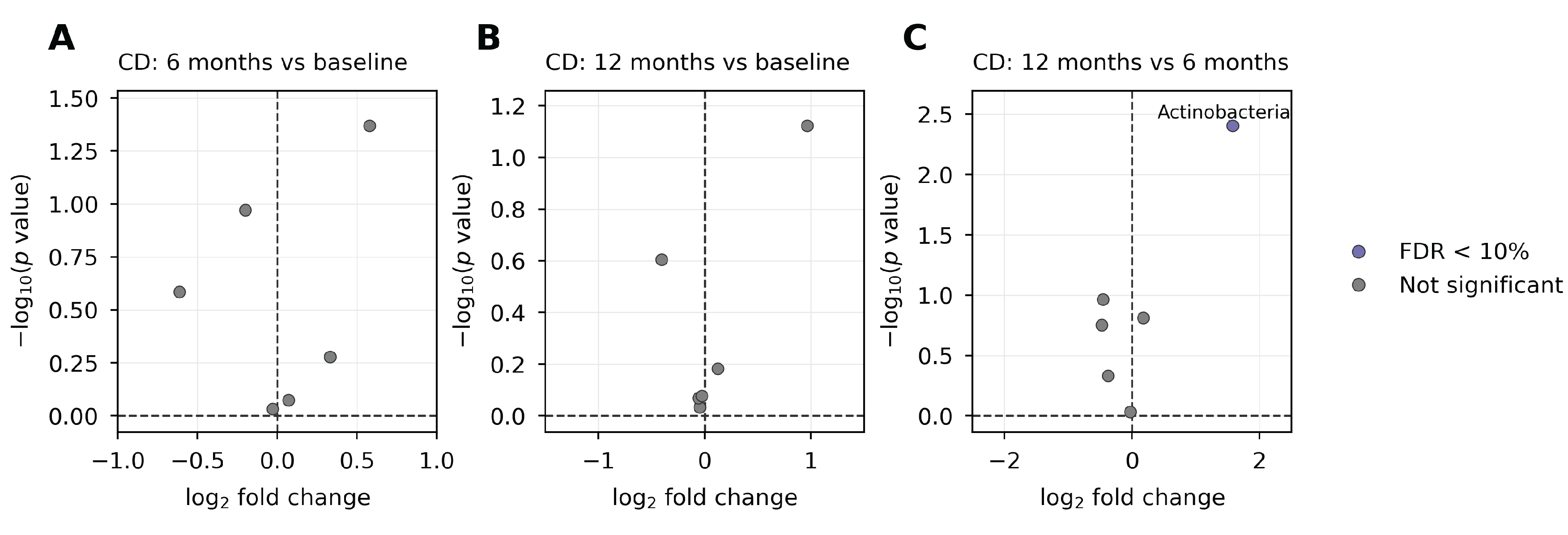 Preprints 238233 g005