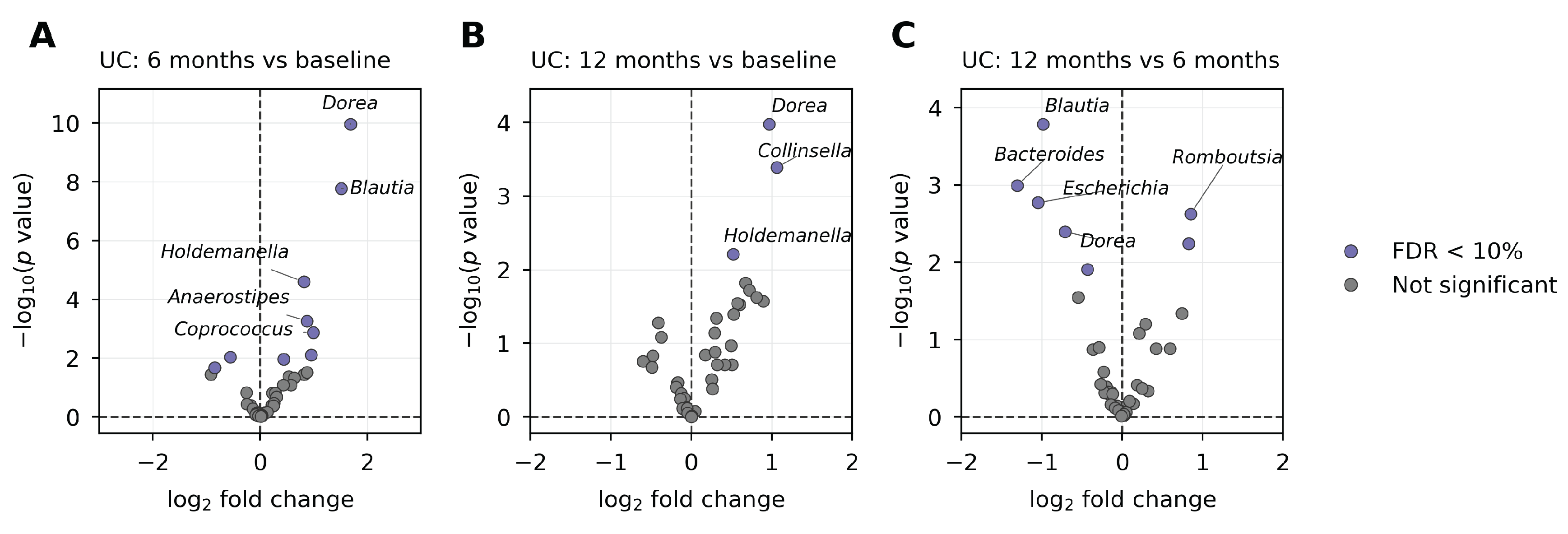 Preprints 238233 g006