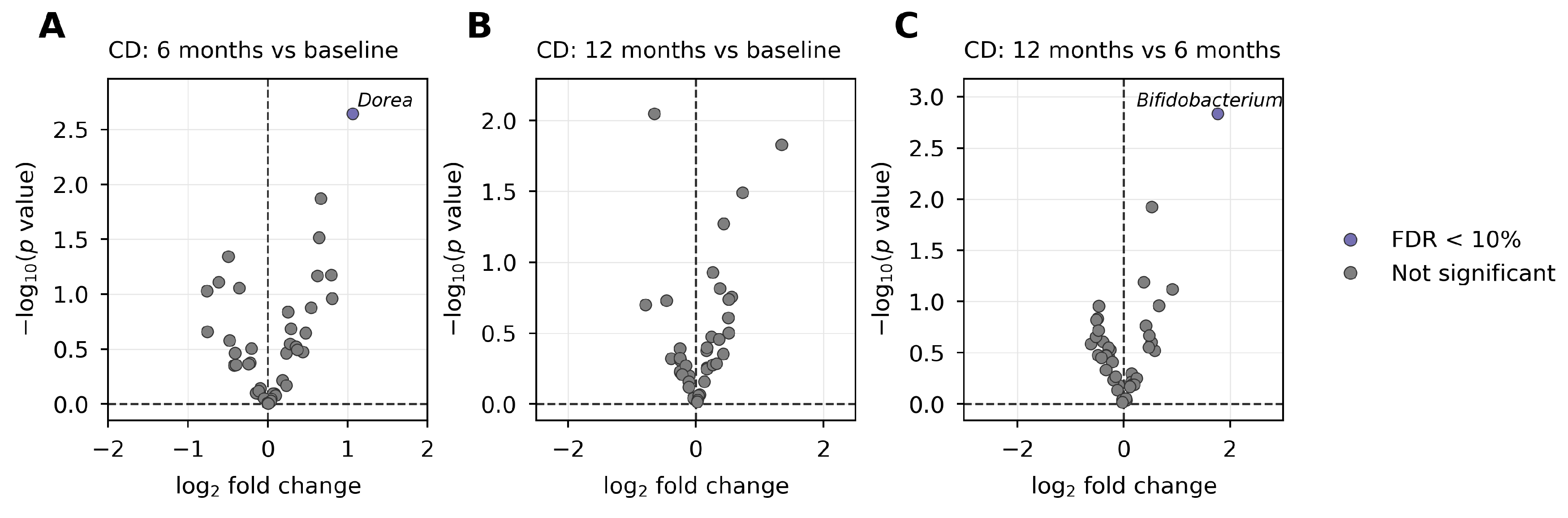 Preprints 238233 g007