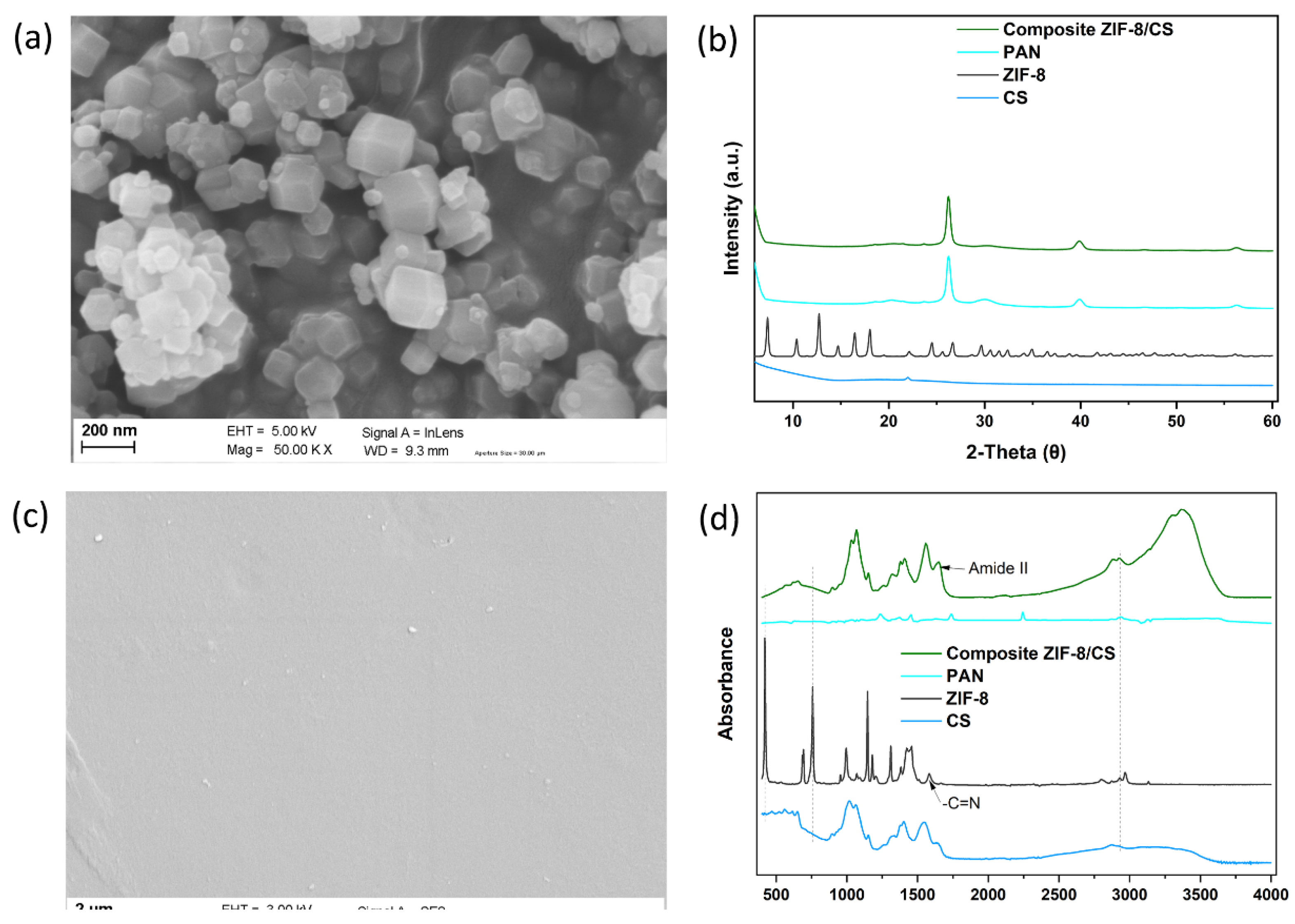 Preprints 155127 g002
