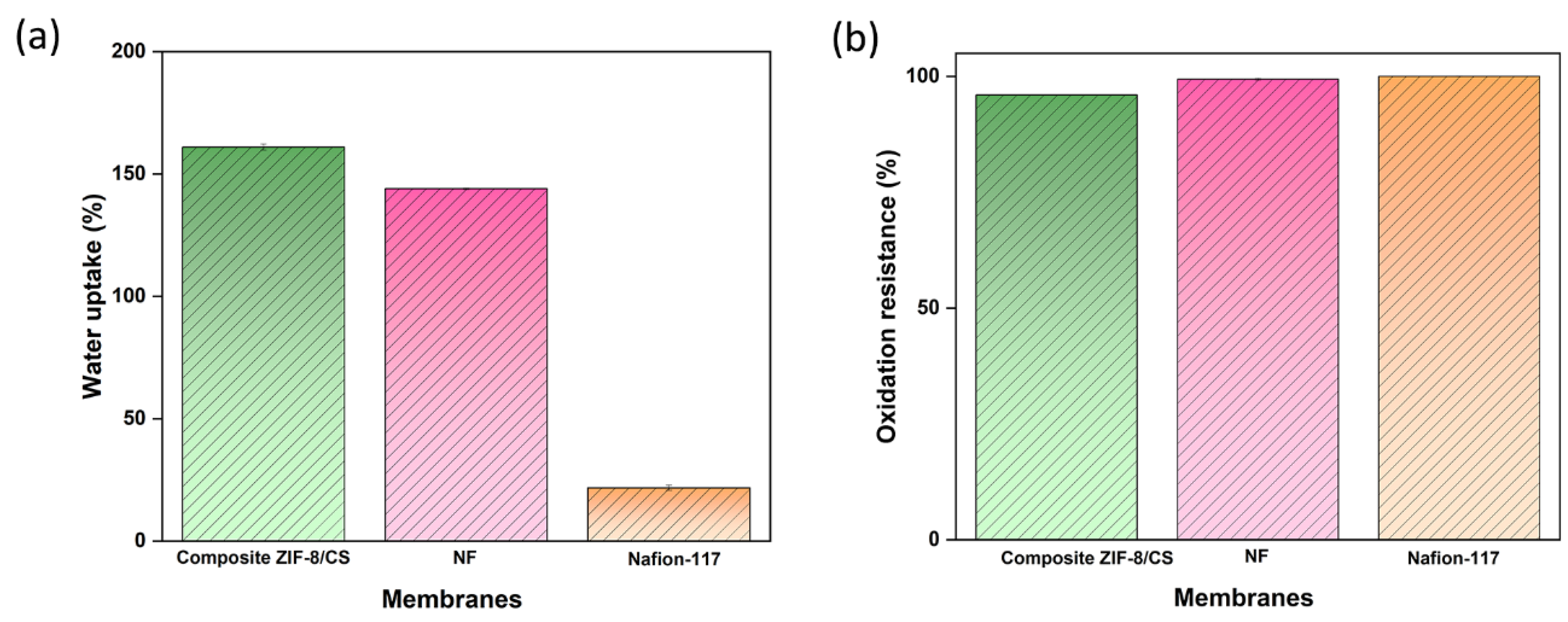 Preprints 155127 g003