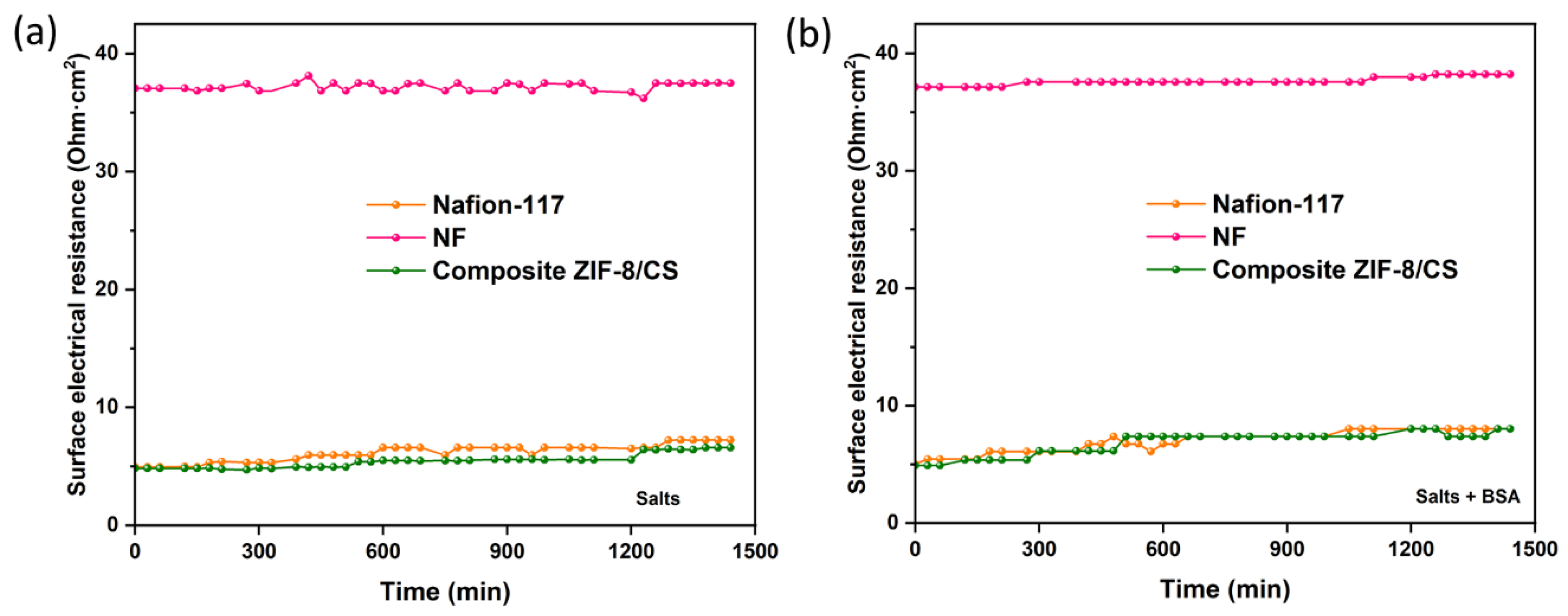 Preprints 155127 g004