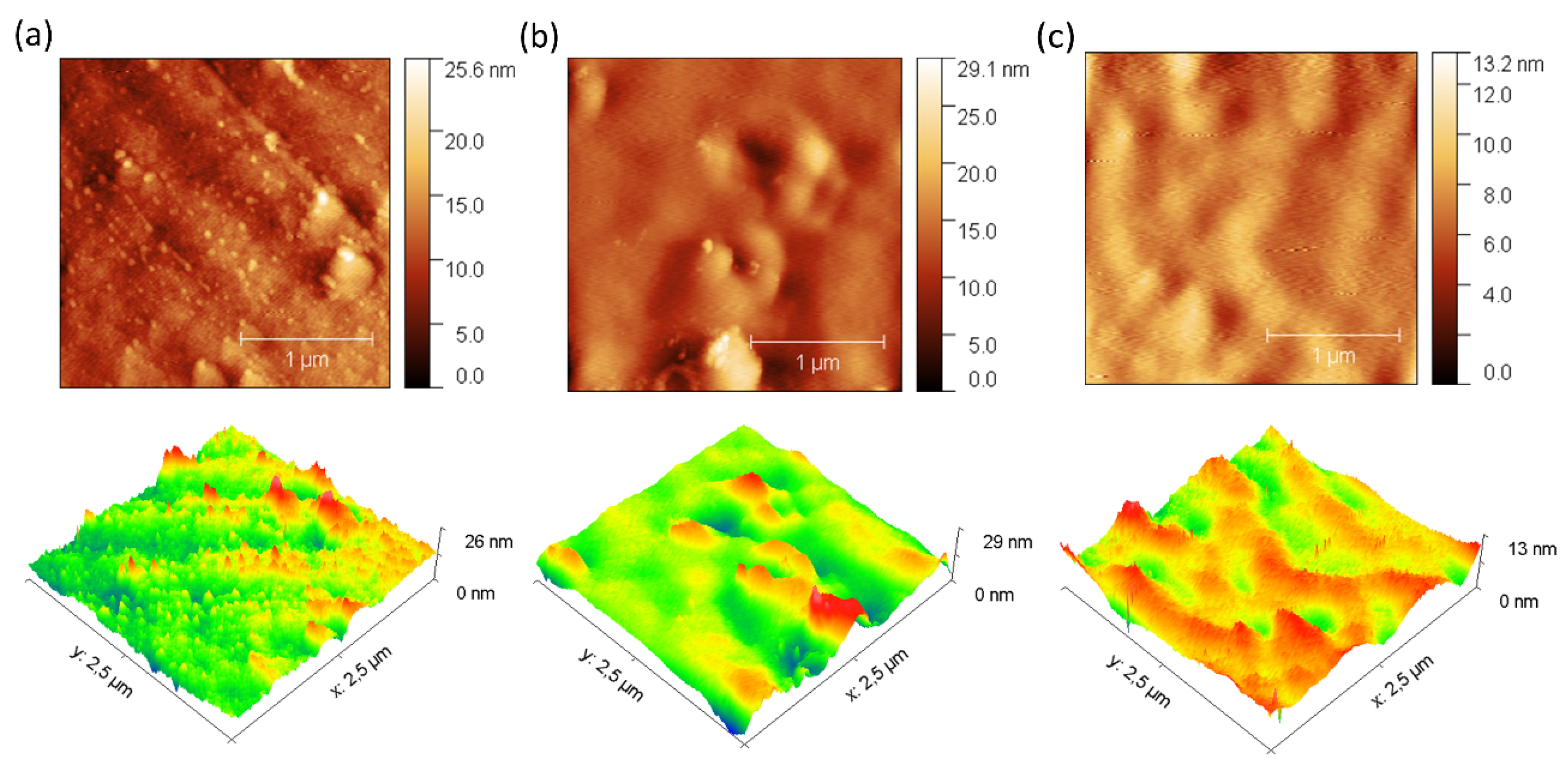 Preprints 155127 g005
