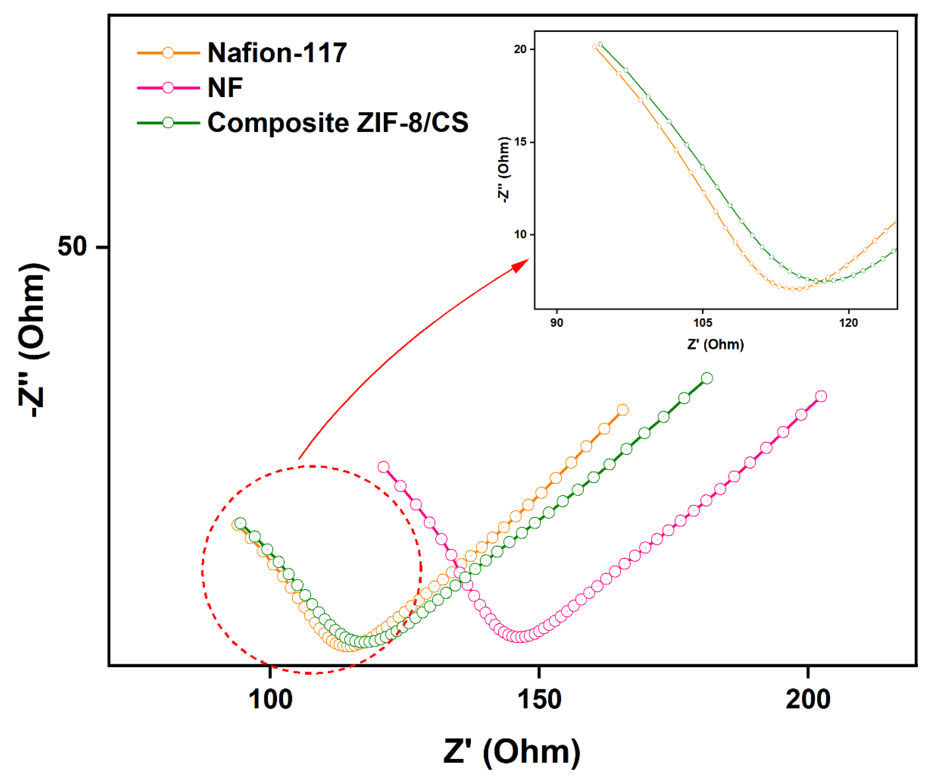 Preprints 155127 g007