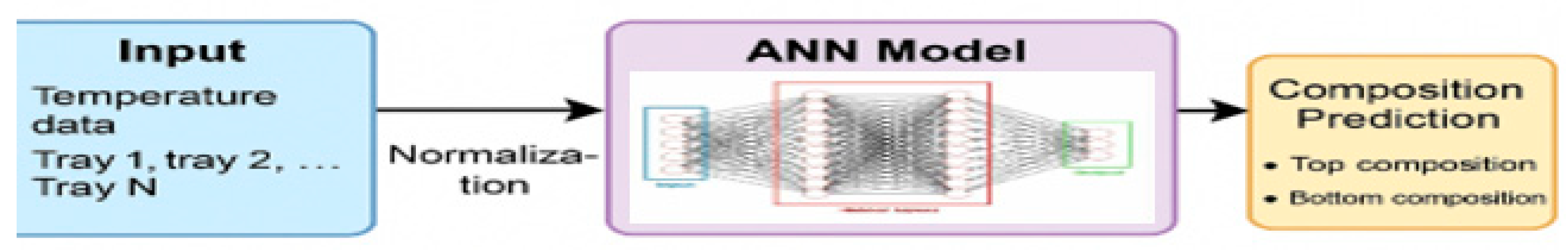 Preprints 164535 g003