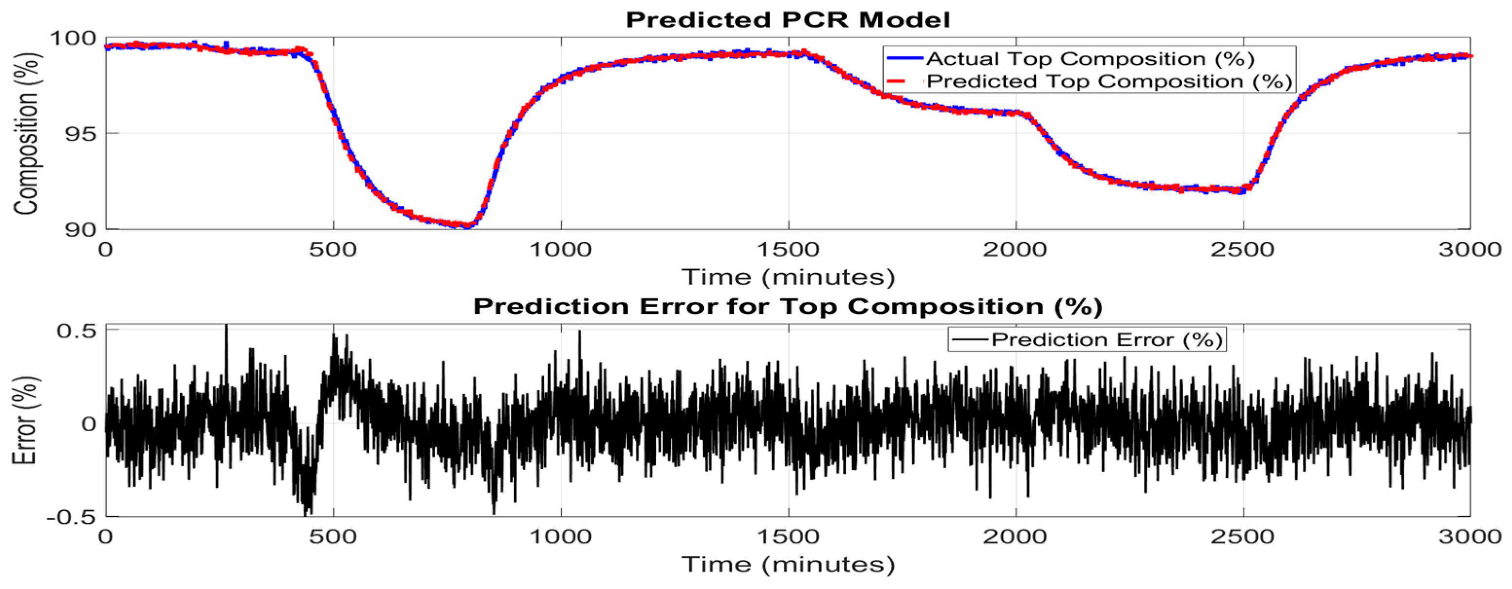 Preprints 164535 g005