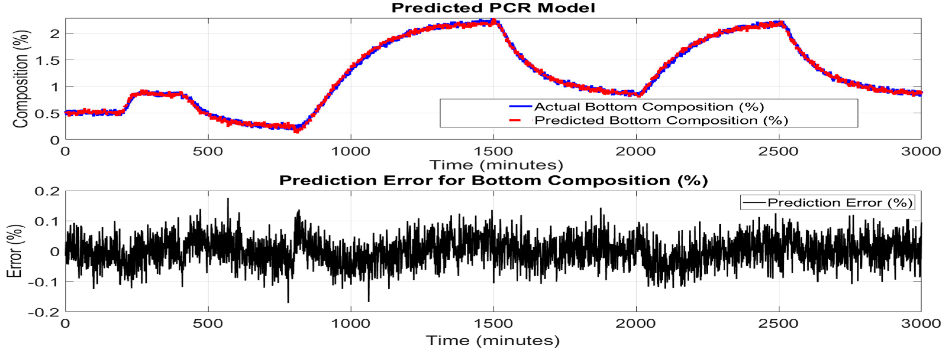 Preprints 164535 g006