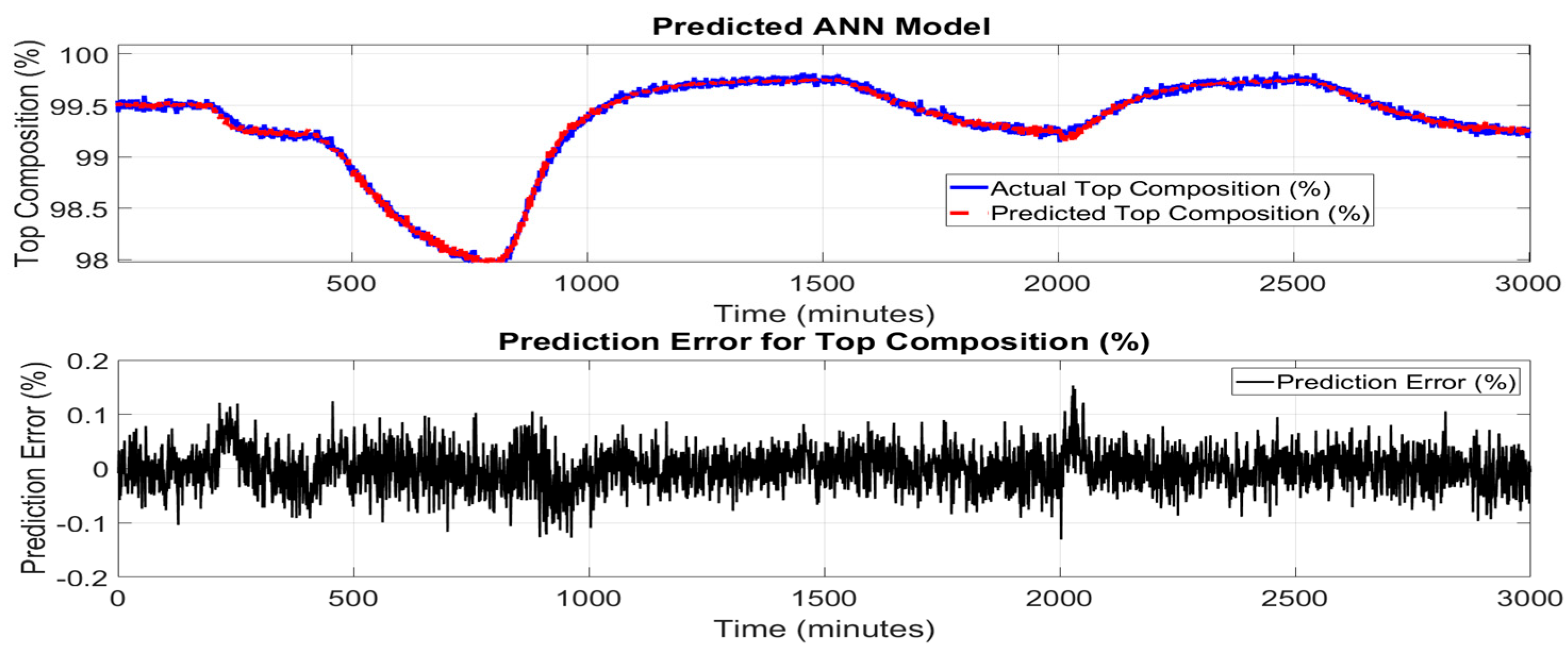 Preprints 164535 g007