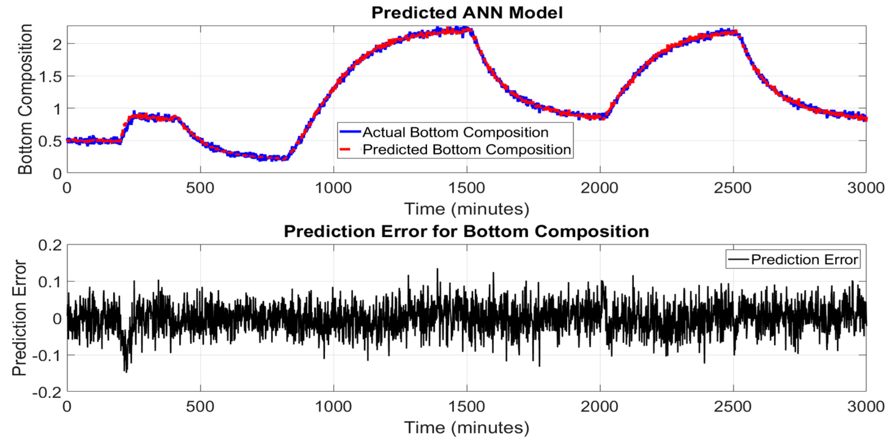 Preprints 164535 g008