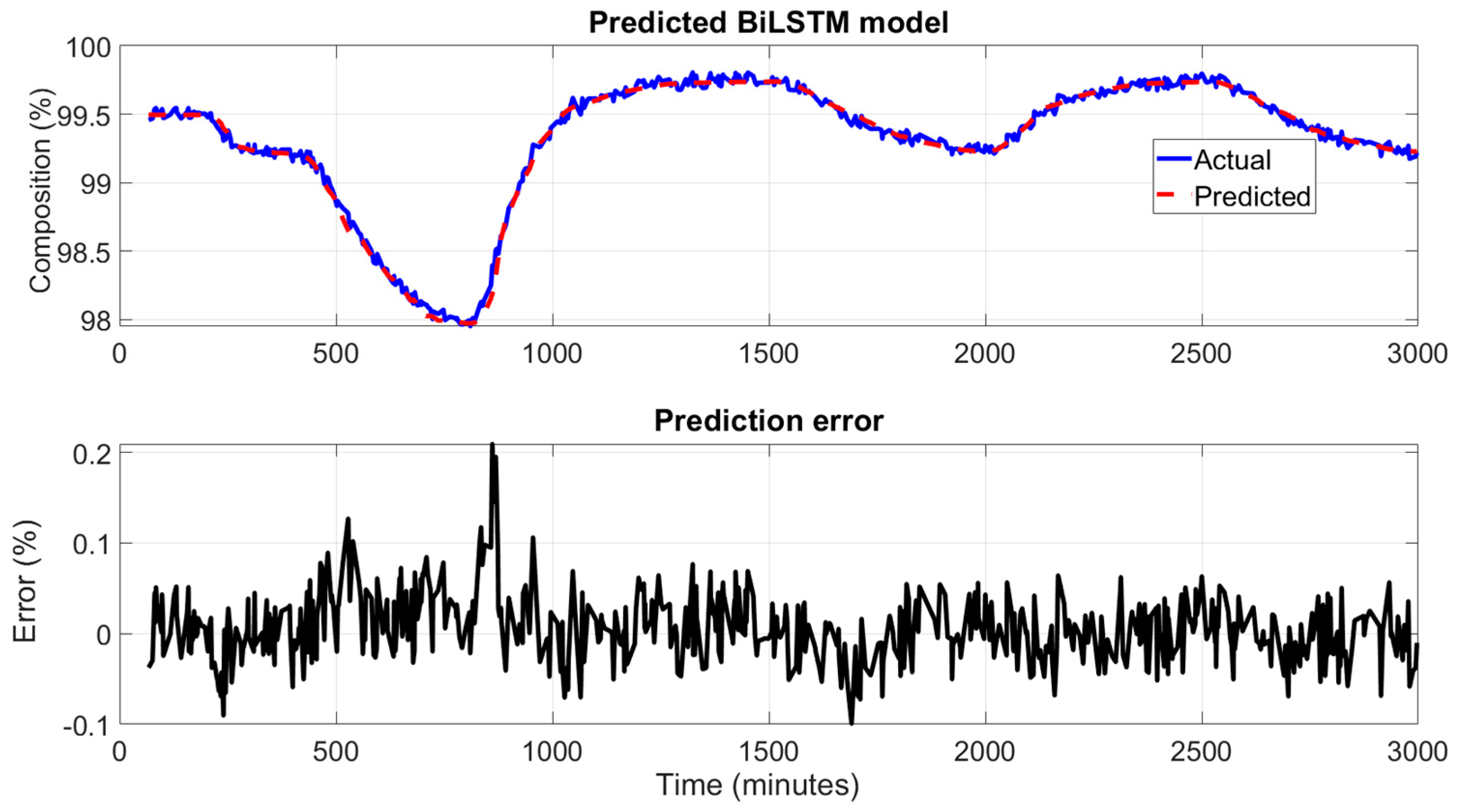 Preprints 164535 g009