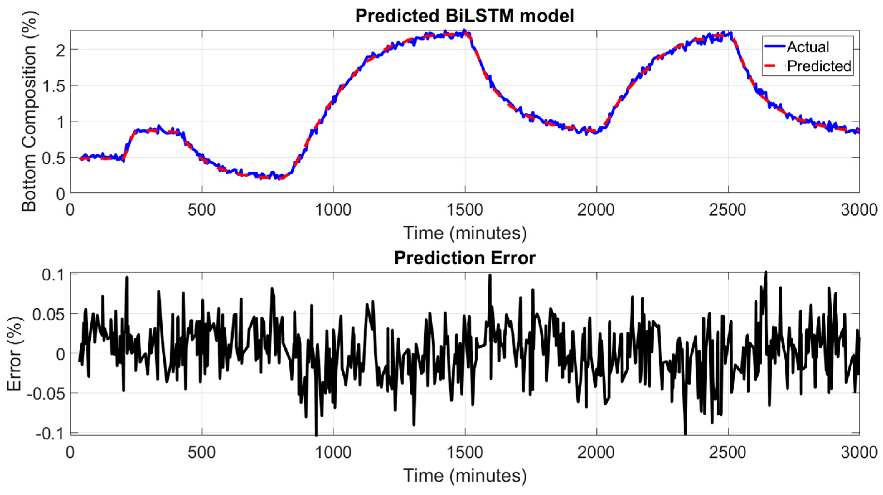 Preprints 164535 g010