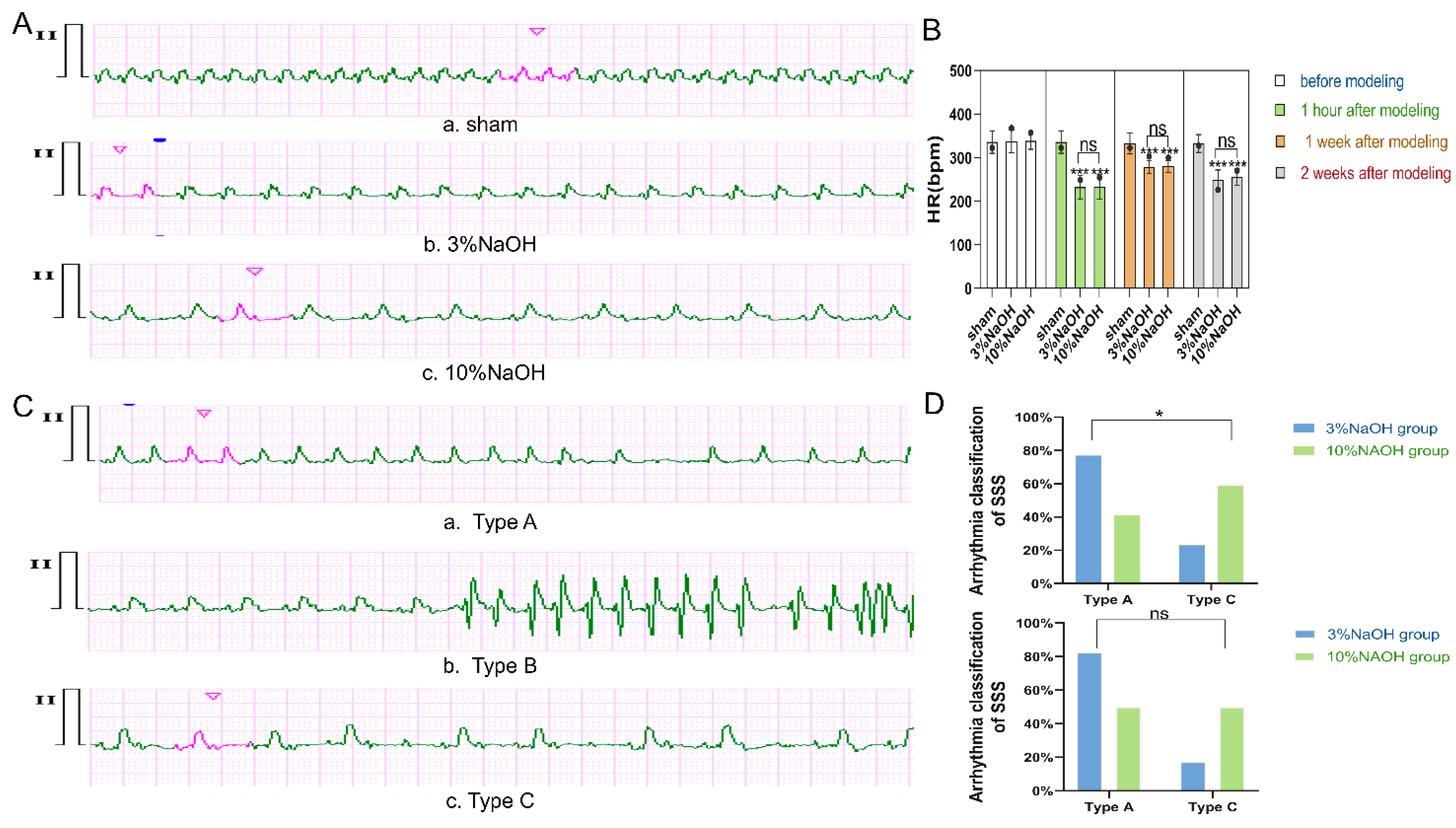 Preprints 111090 g003