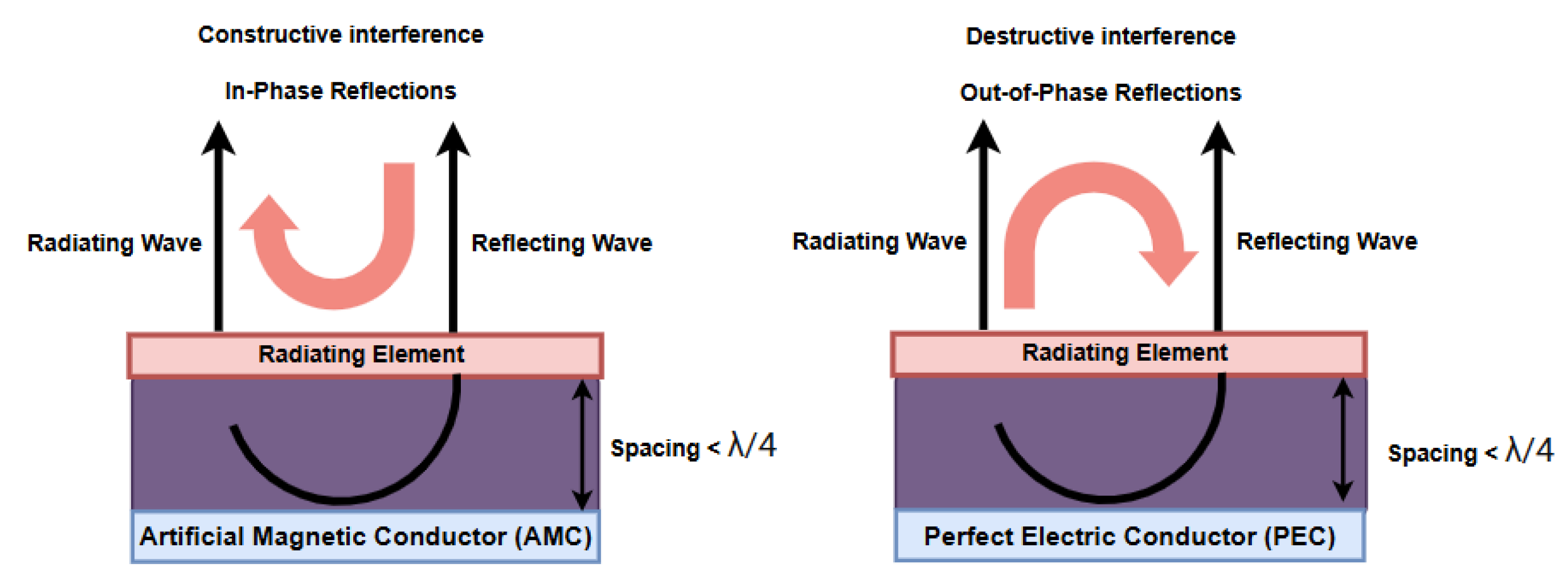 Preprints 198243 g001