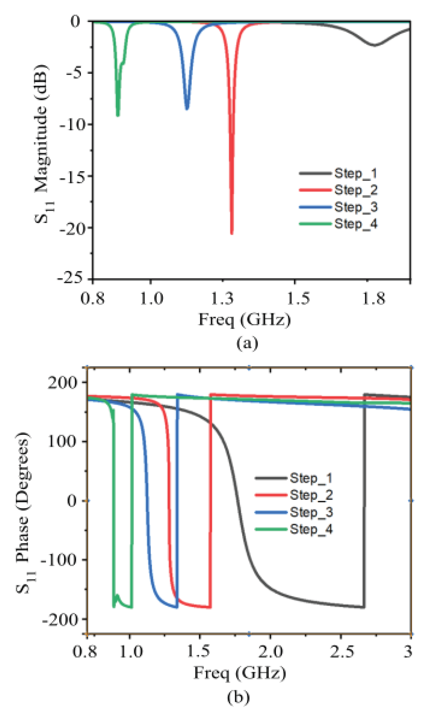 Preprints 198243 g003