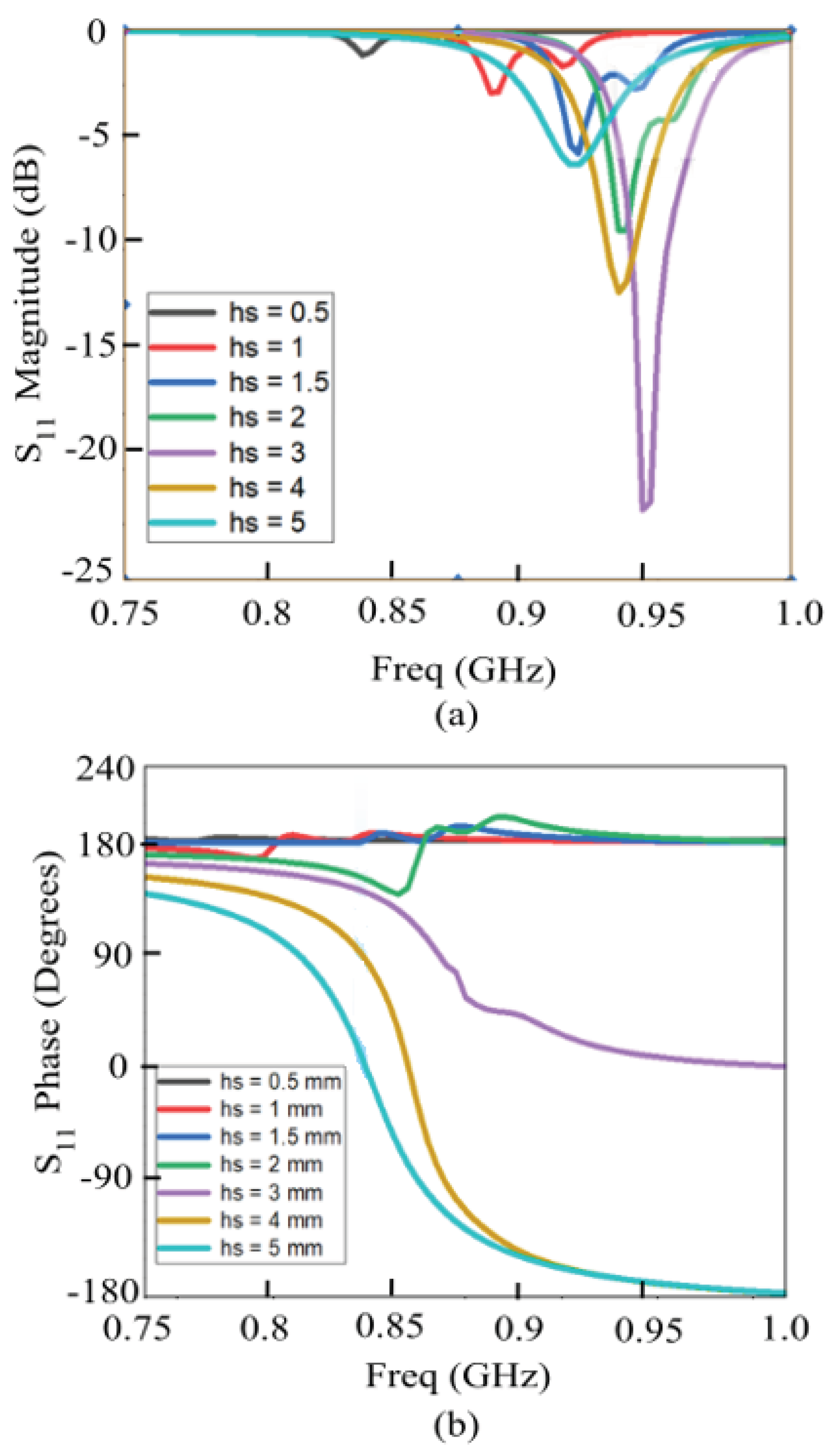 Preprints 198243 g005