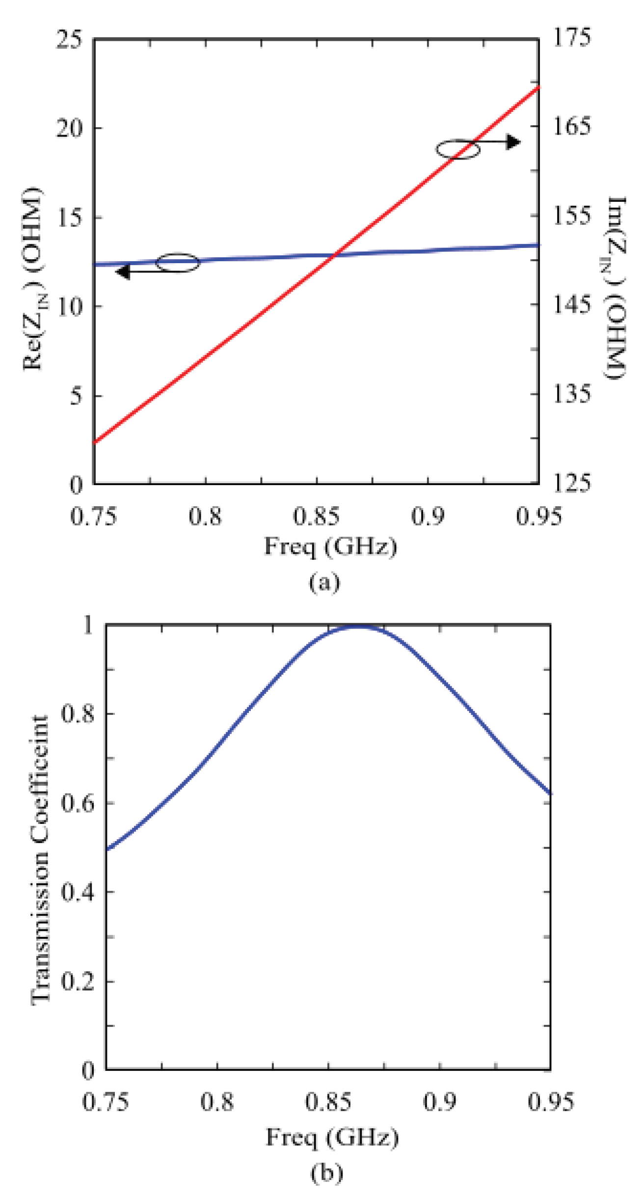 Preprints 198243 g007