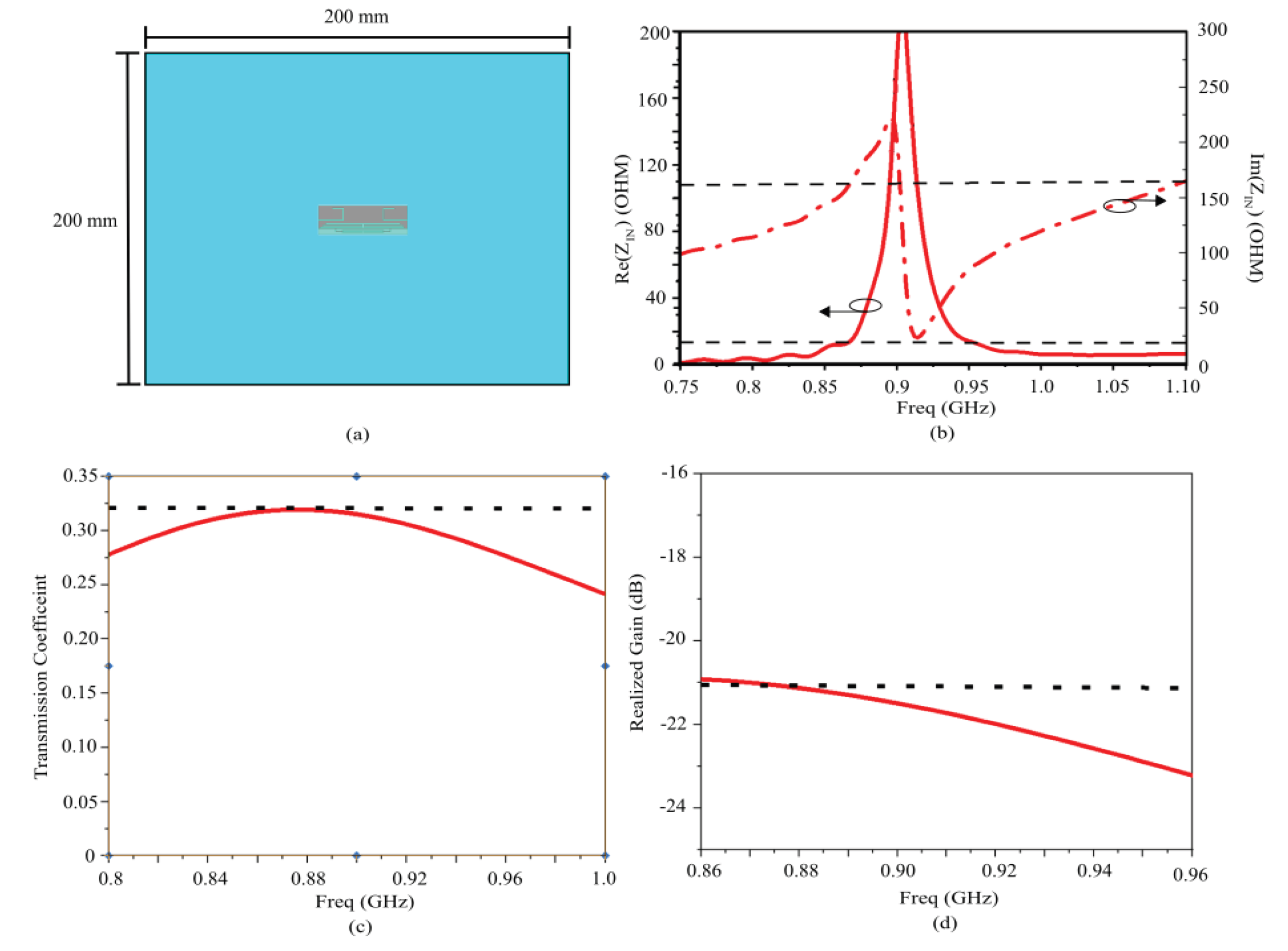 Preprints 198243 g009