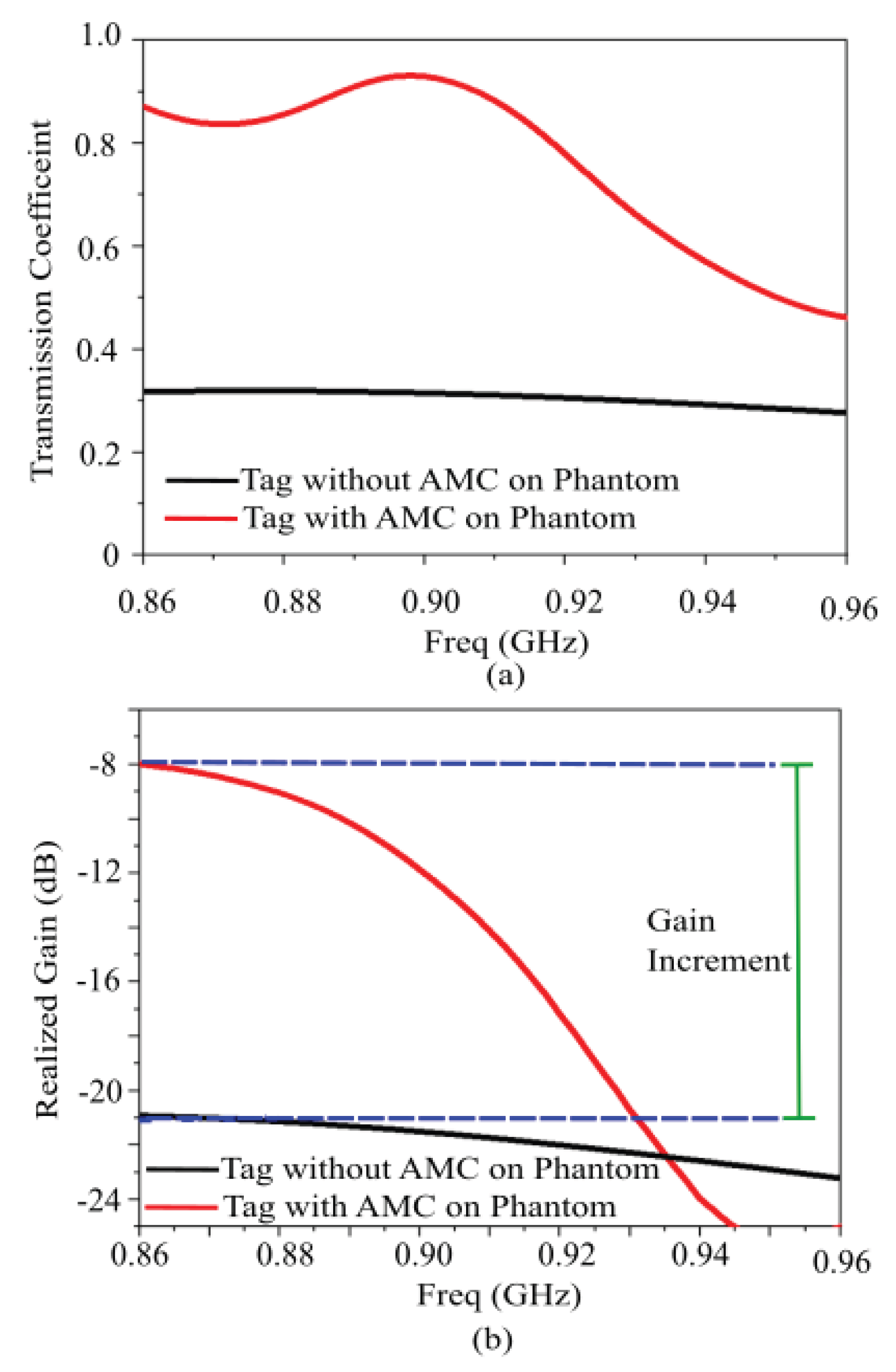 Preprints 198243 g011