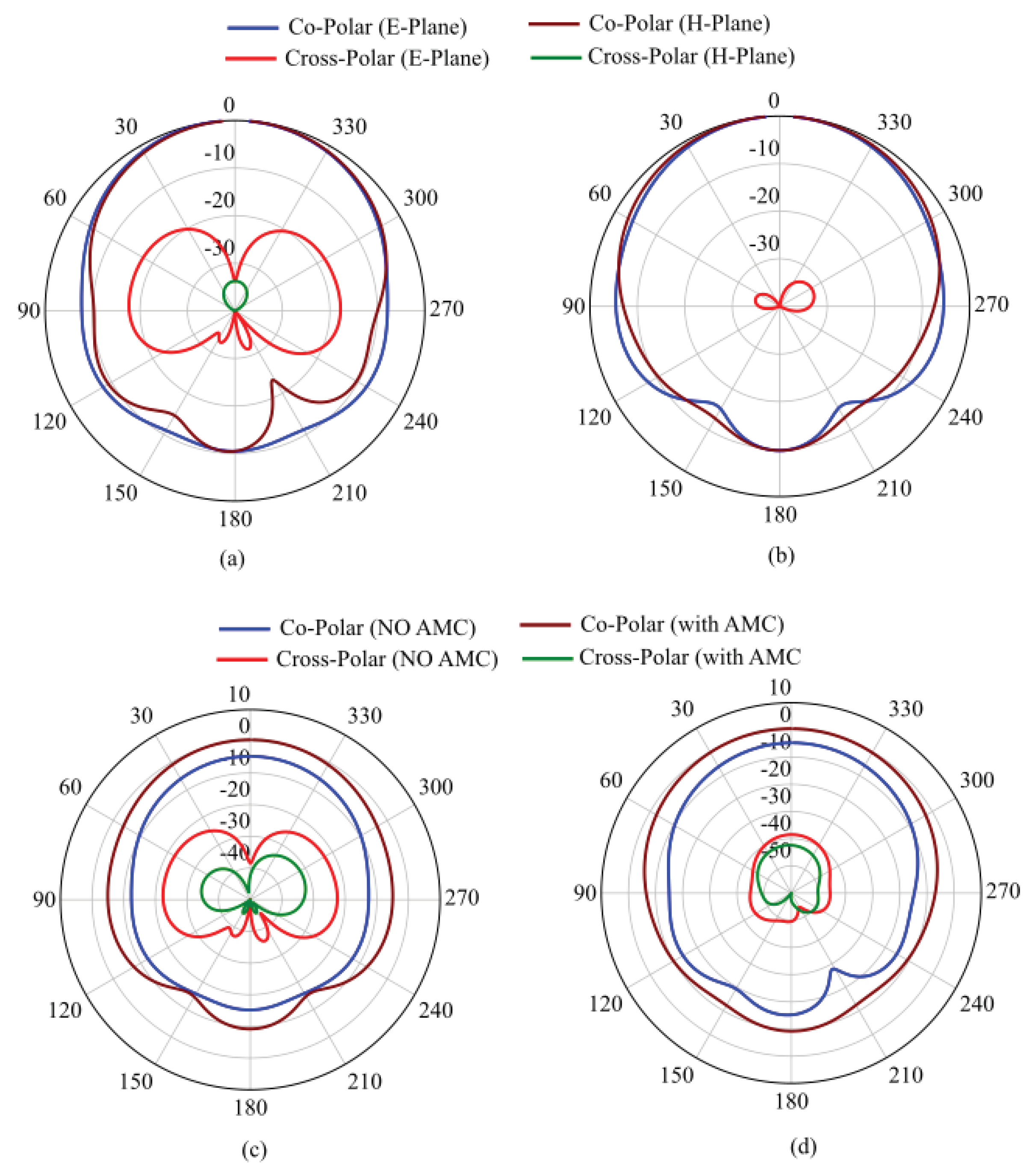 Preprints 198243 g012