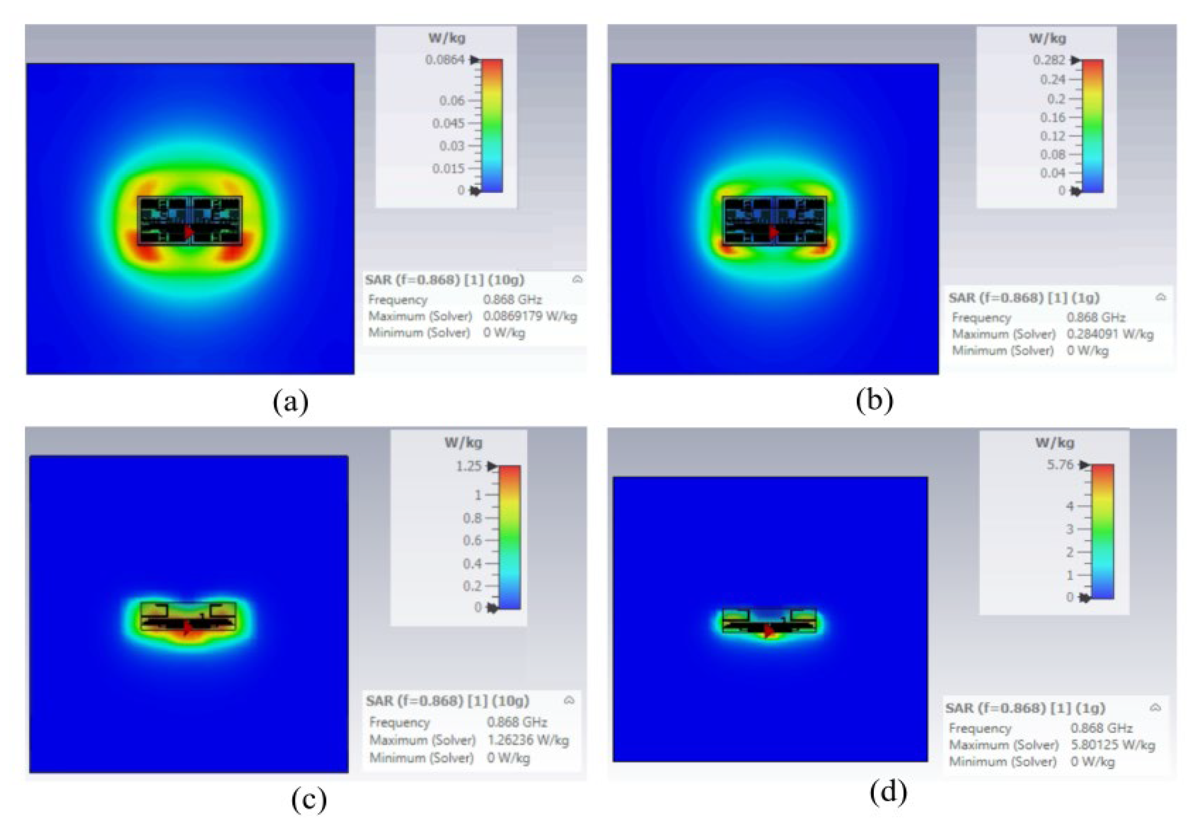 Preprints 198243 g013