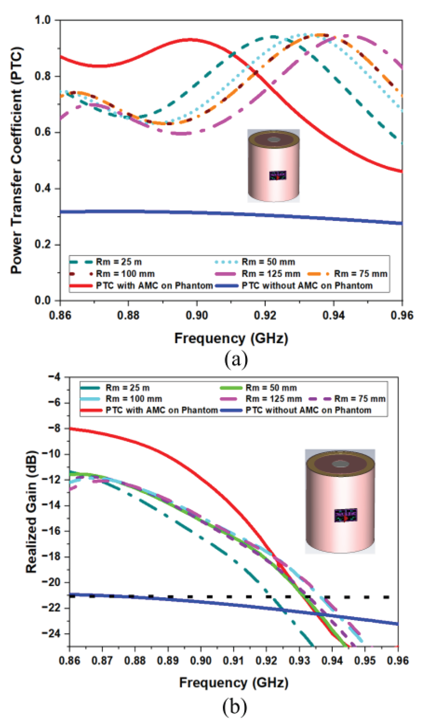 Preprints 198243 g014