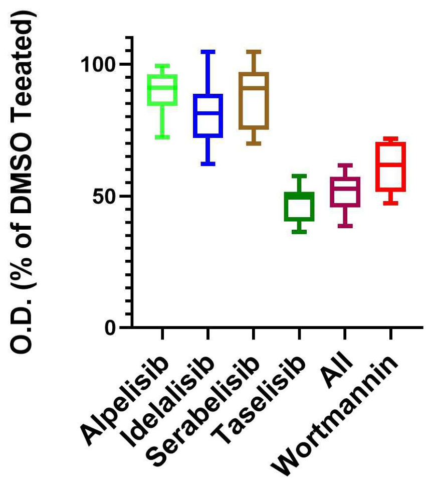 Preprints 224061 g001 Preprints 224061 g001