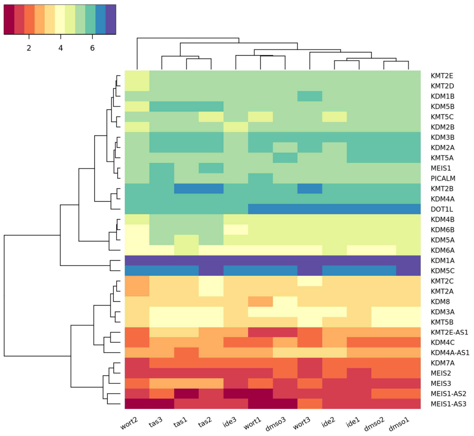 Preprints 224061 g006 Preprints 224061 g006