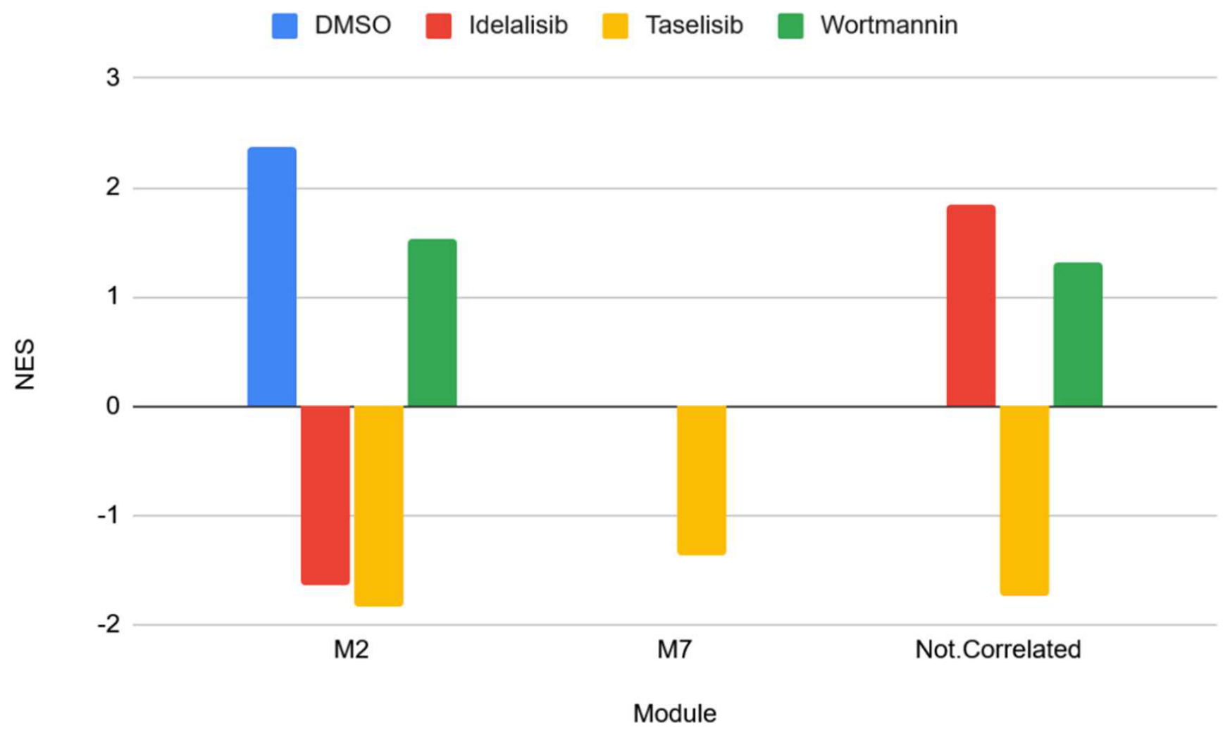 Preprints 224061 g007 Preprints 224061 g007