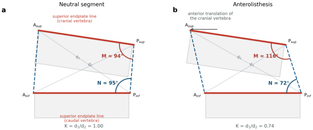 Preprints 233143 g002