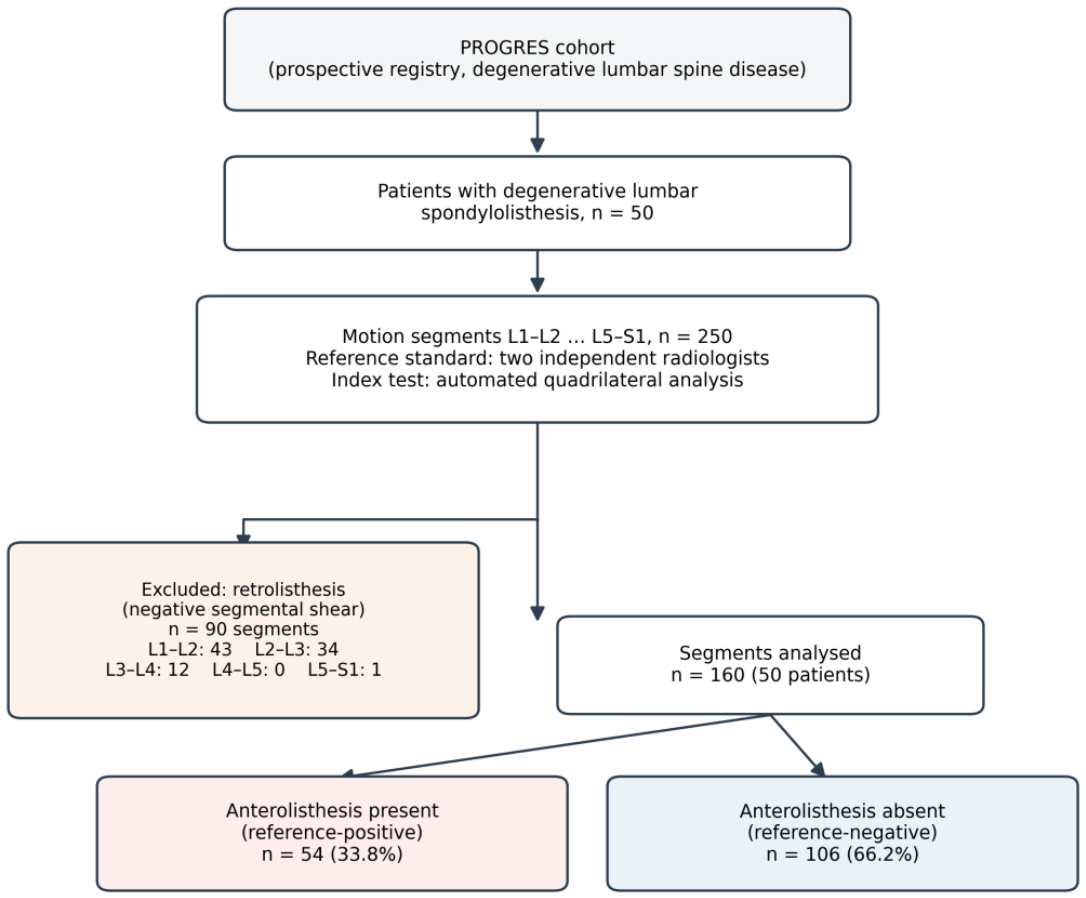 Preprints 233143 g003