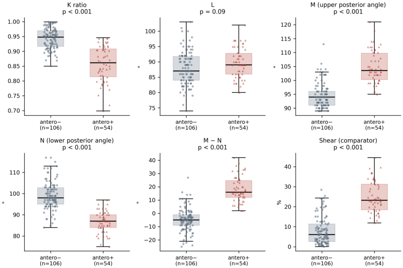 Preprints 233143 g004