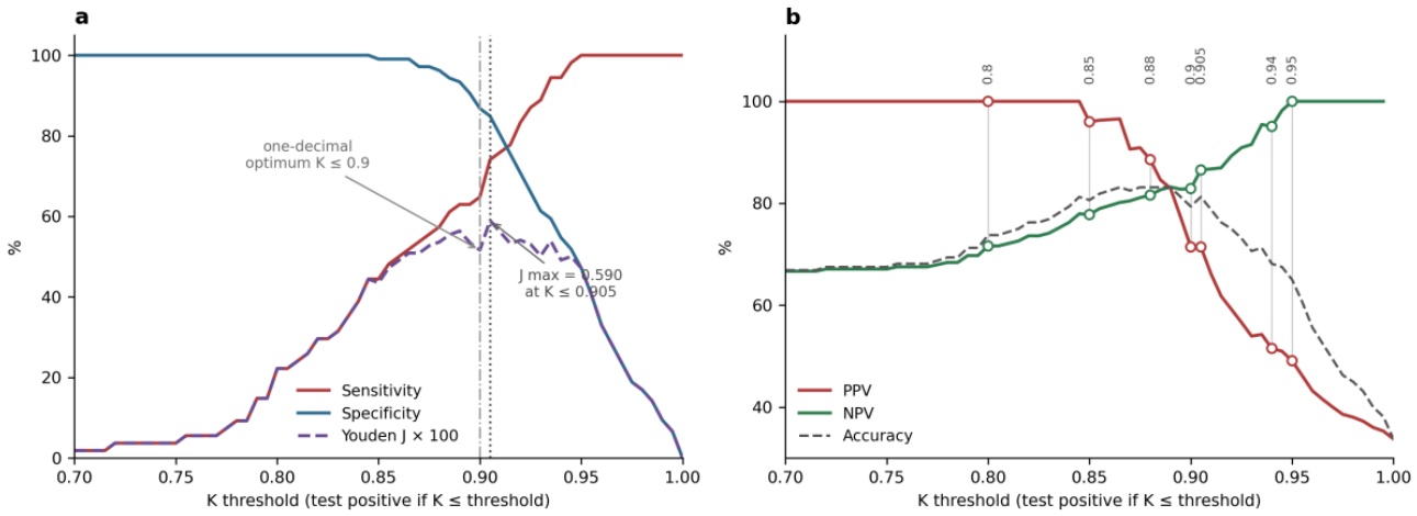 Preprints 233143 g005