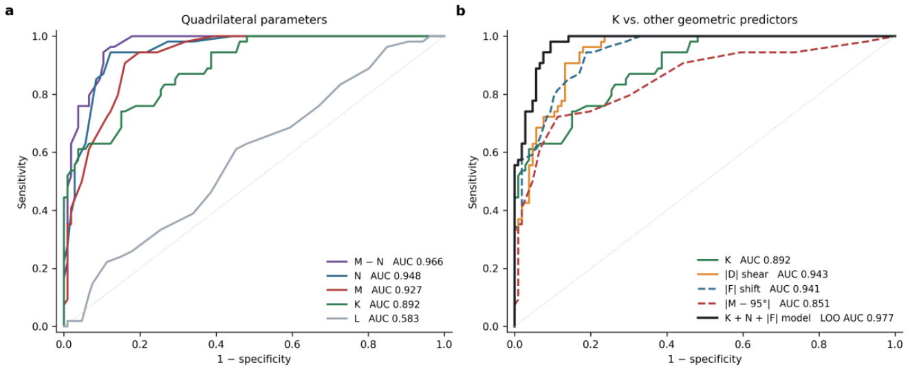 Preprints 233143 g006