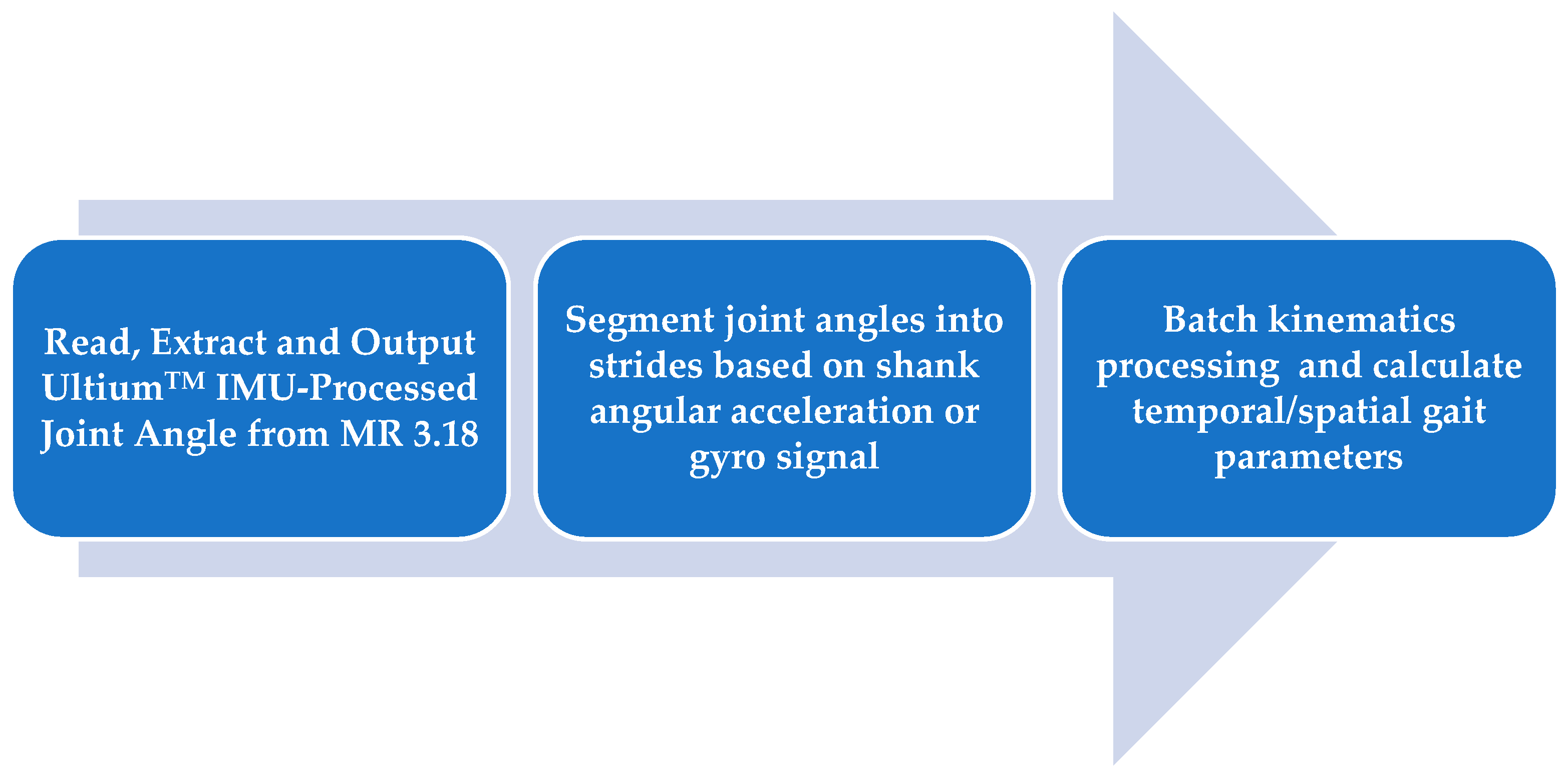 Preprints 148772 g004
