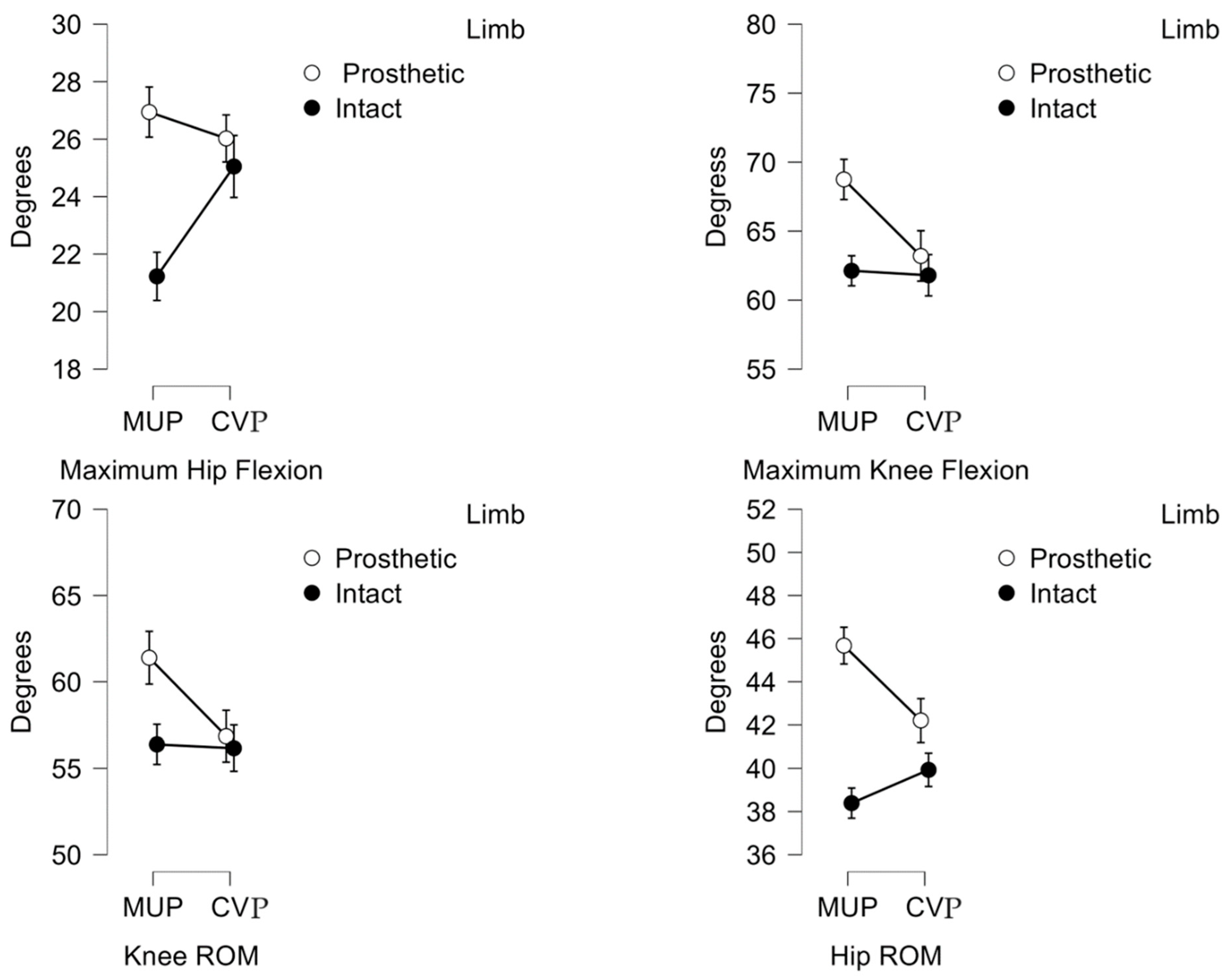 Preprints 148772 g005