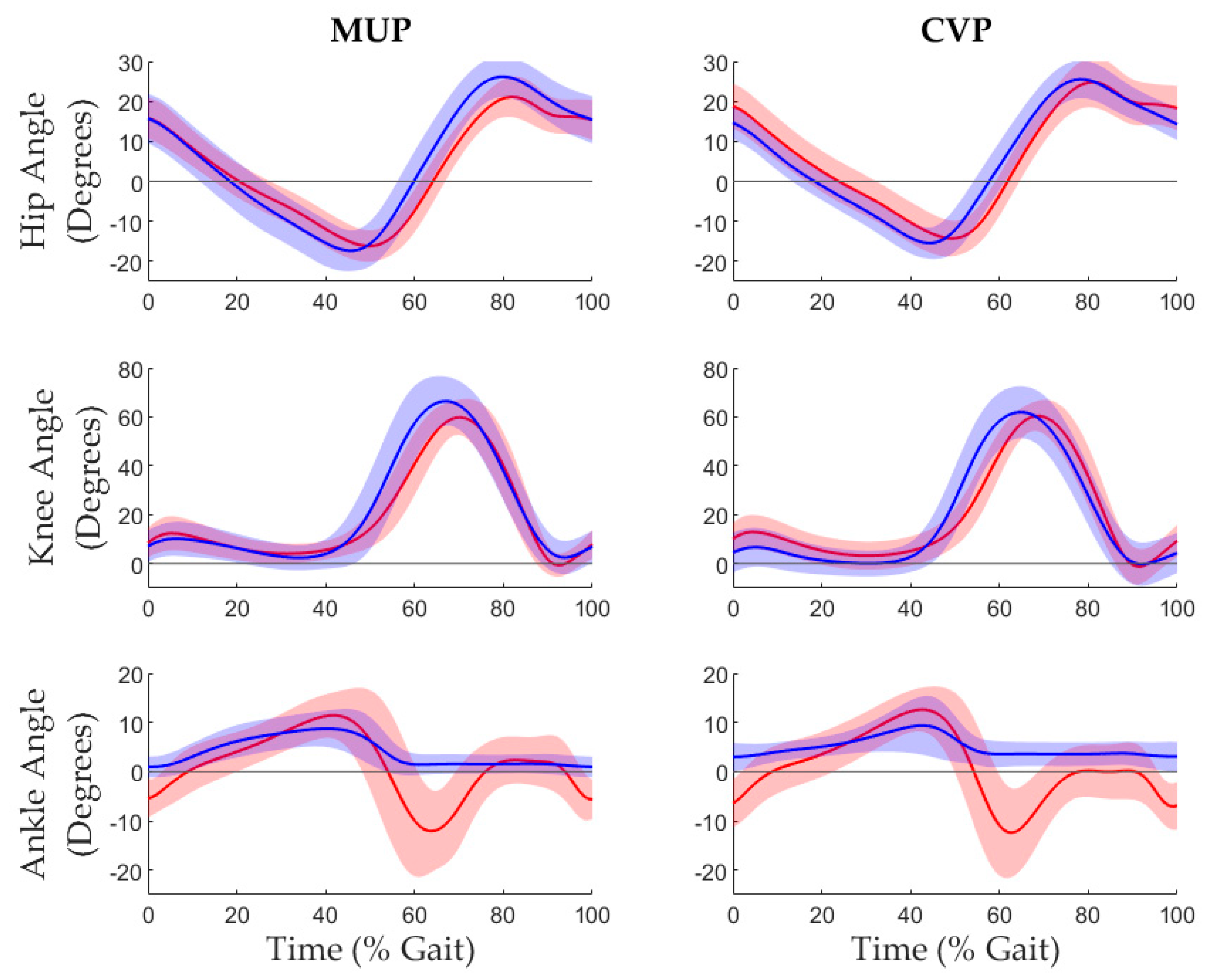 Preprints 148772 g006