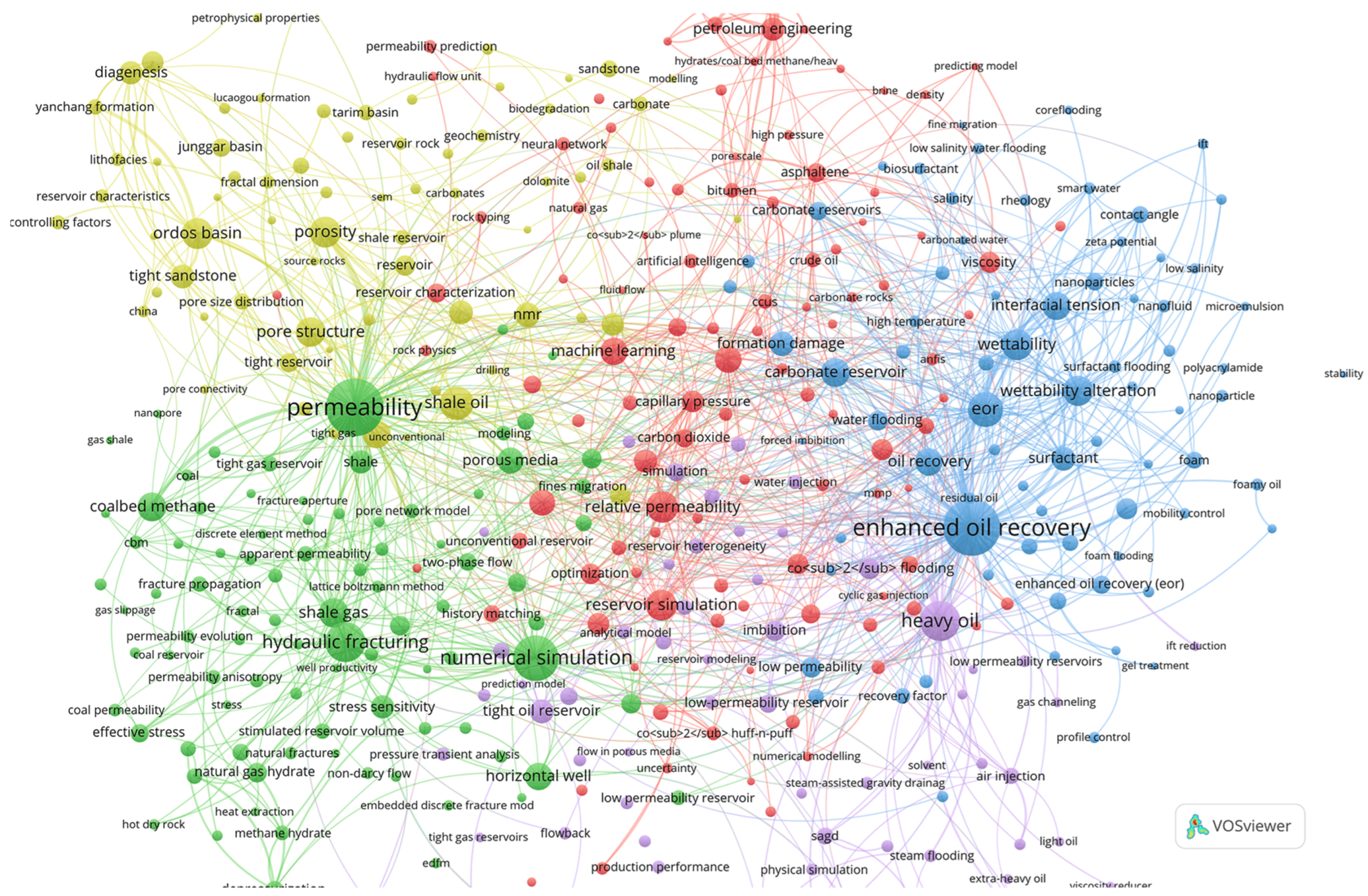 Preprints 151141 g001