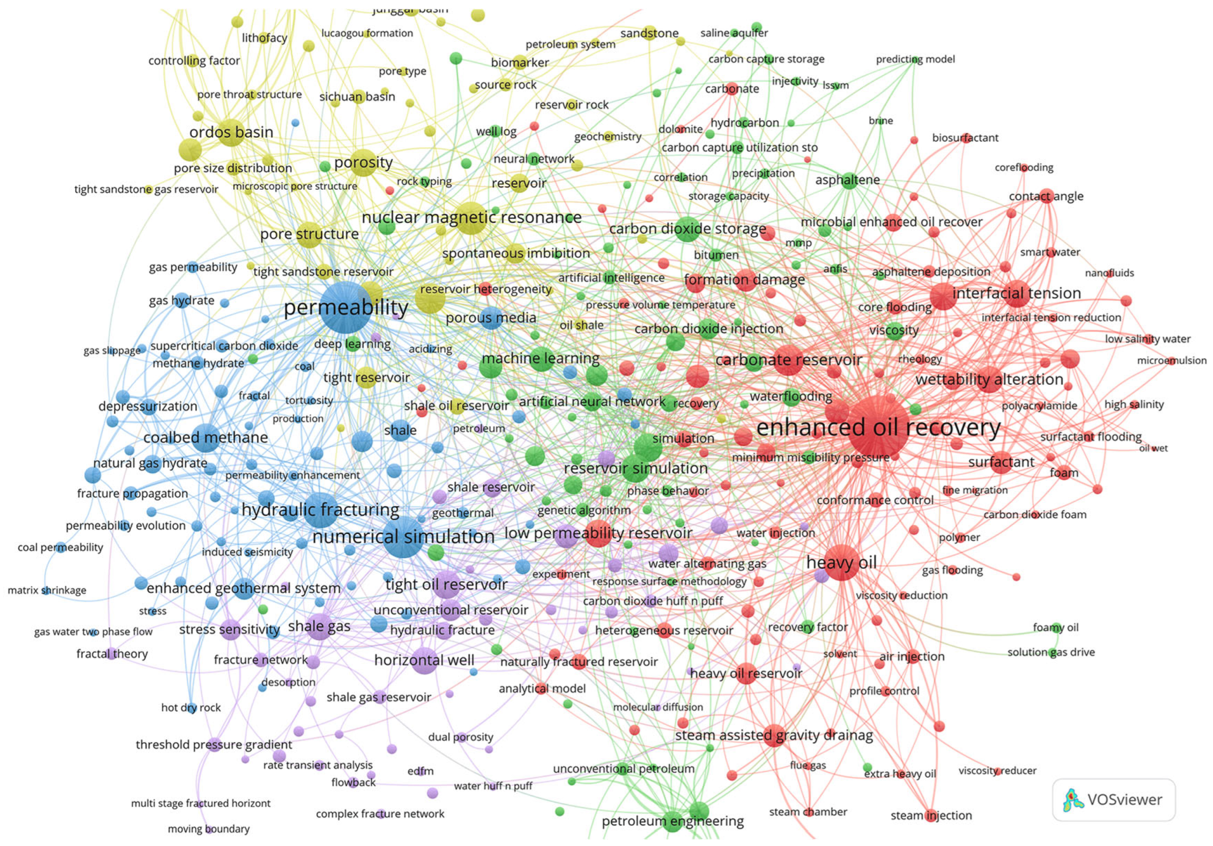Preprints 151141 g002