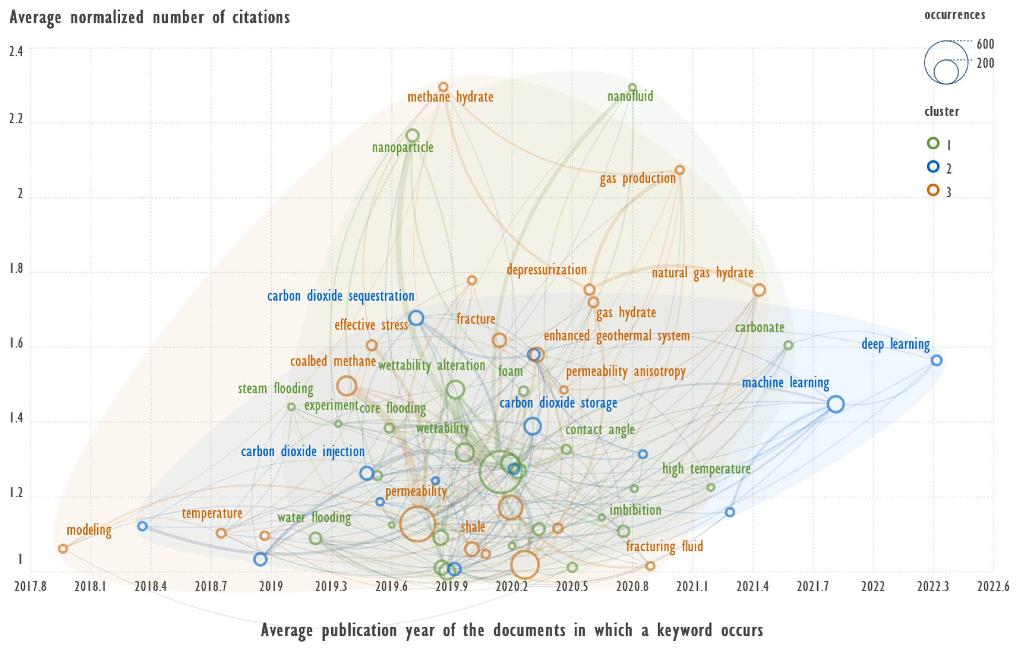 Preprints 151141 g003