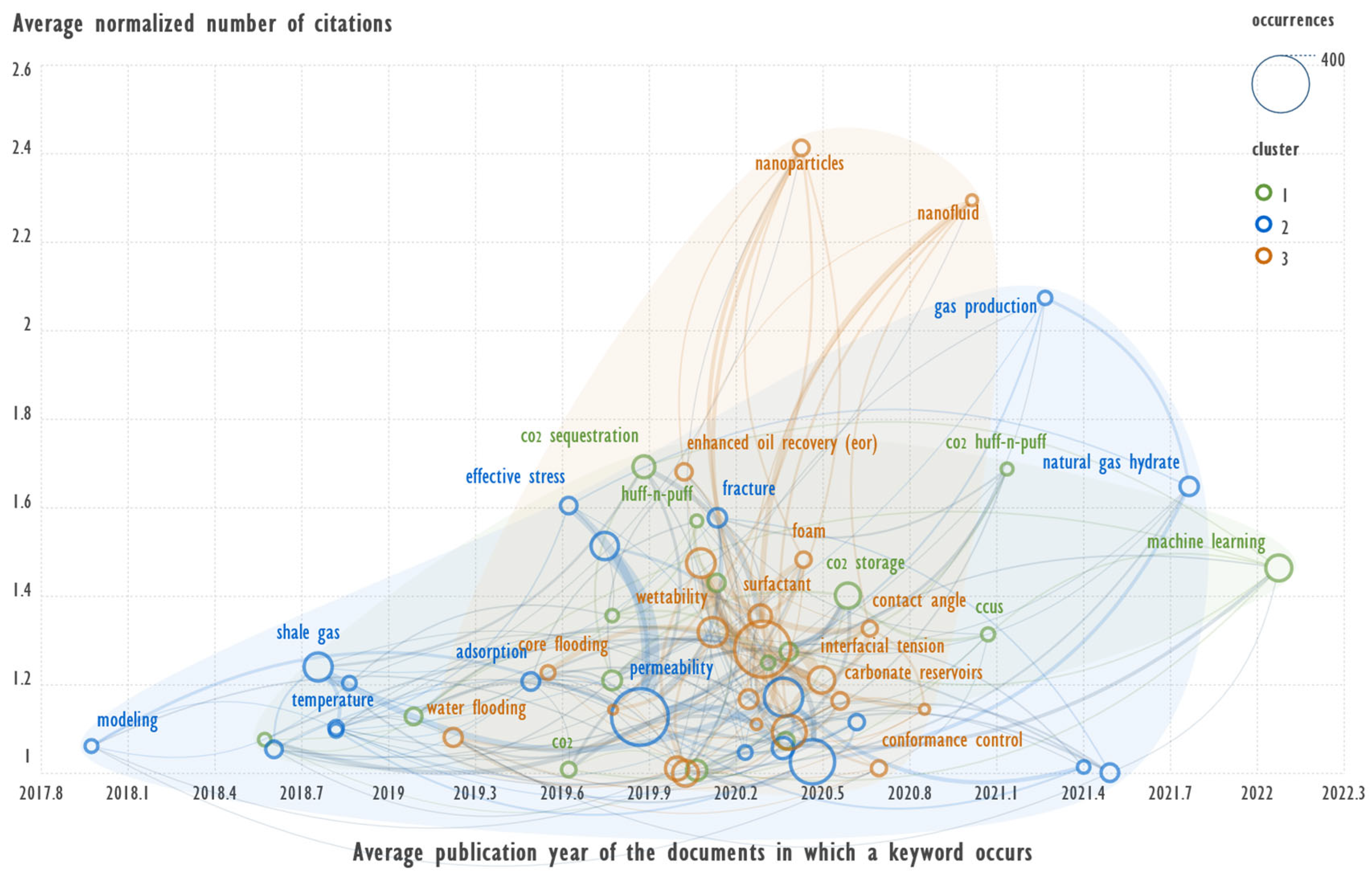 Preprints 151141 g004